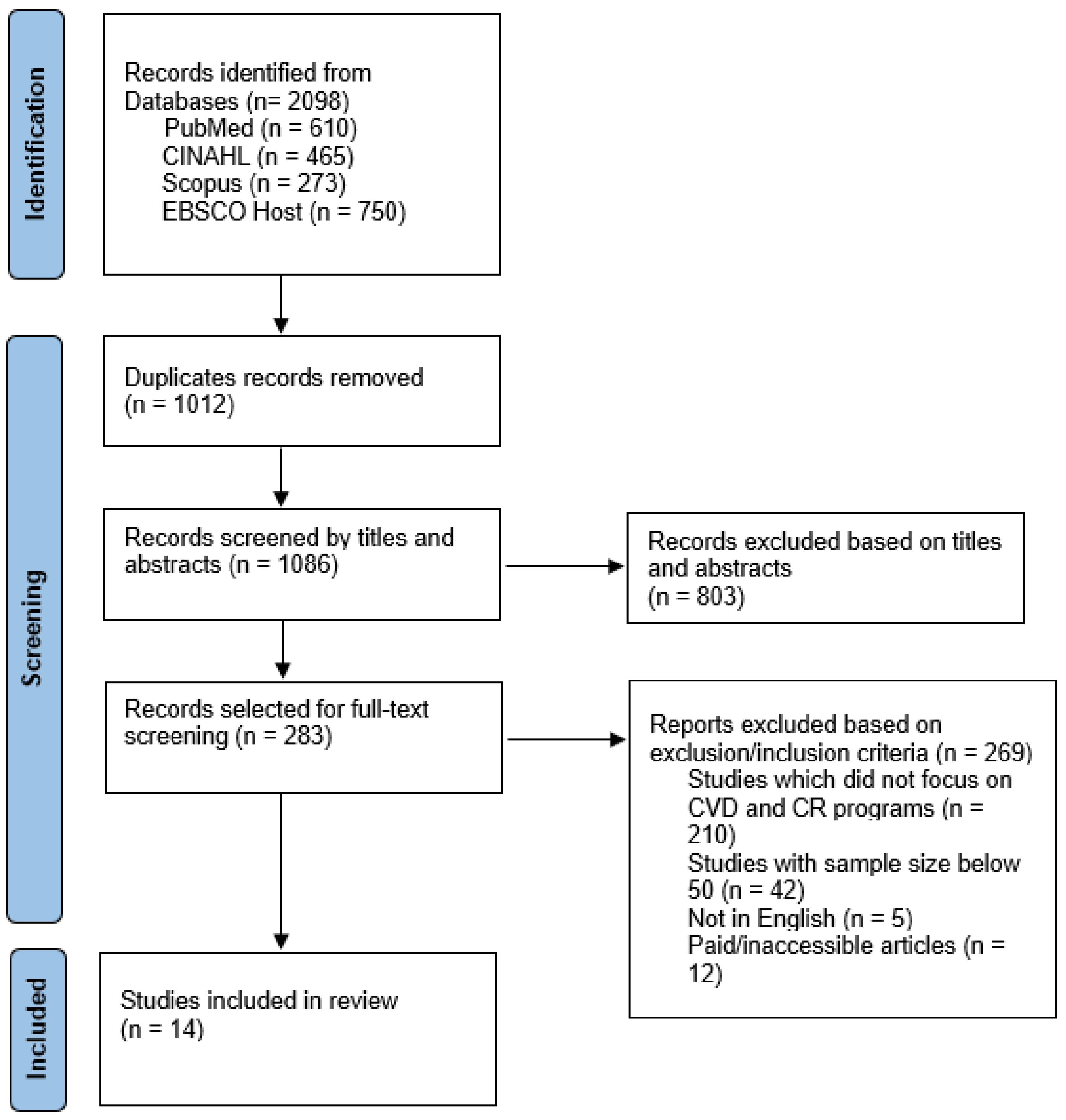 Preprints 98396 g001