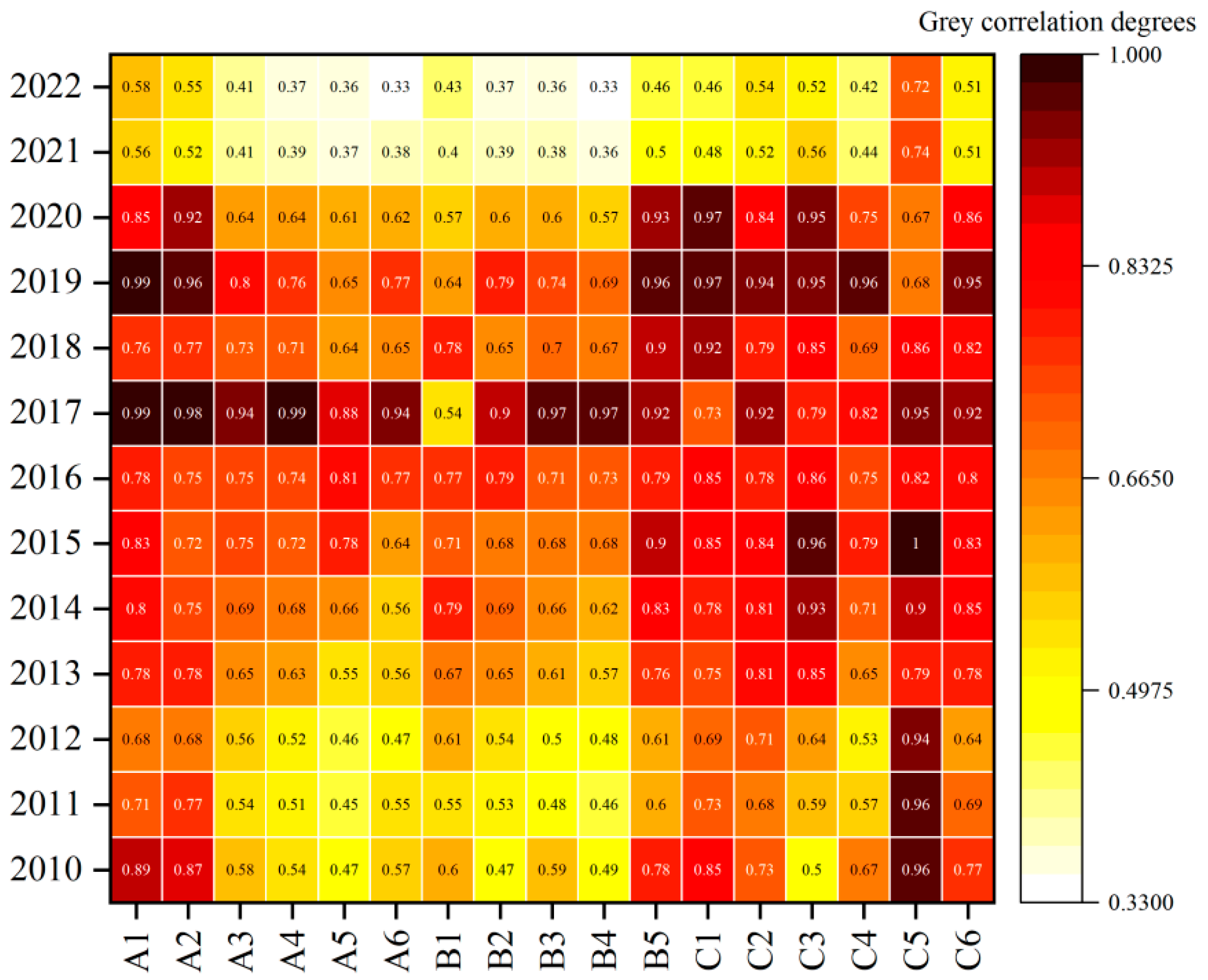 Preprints 98535 g005