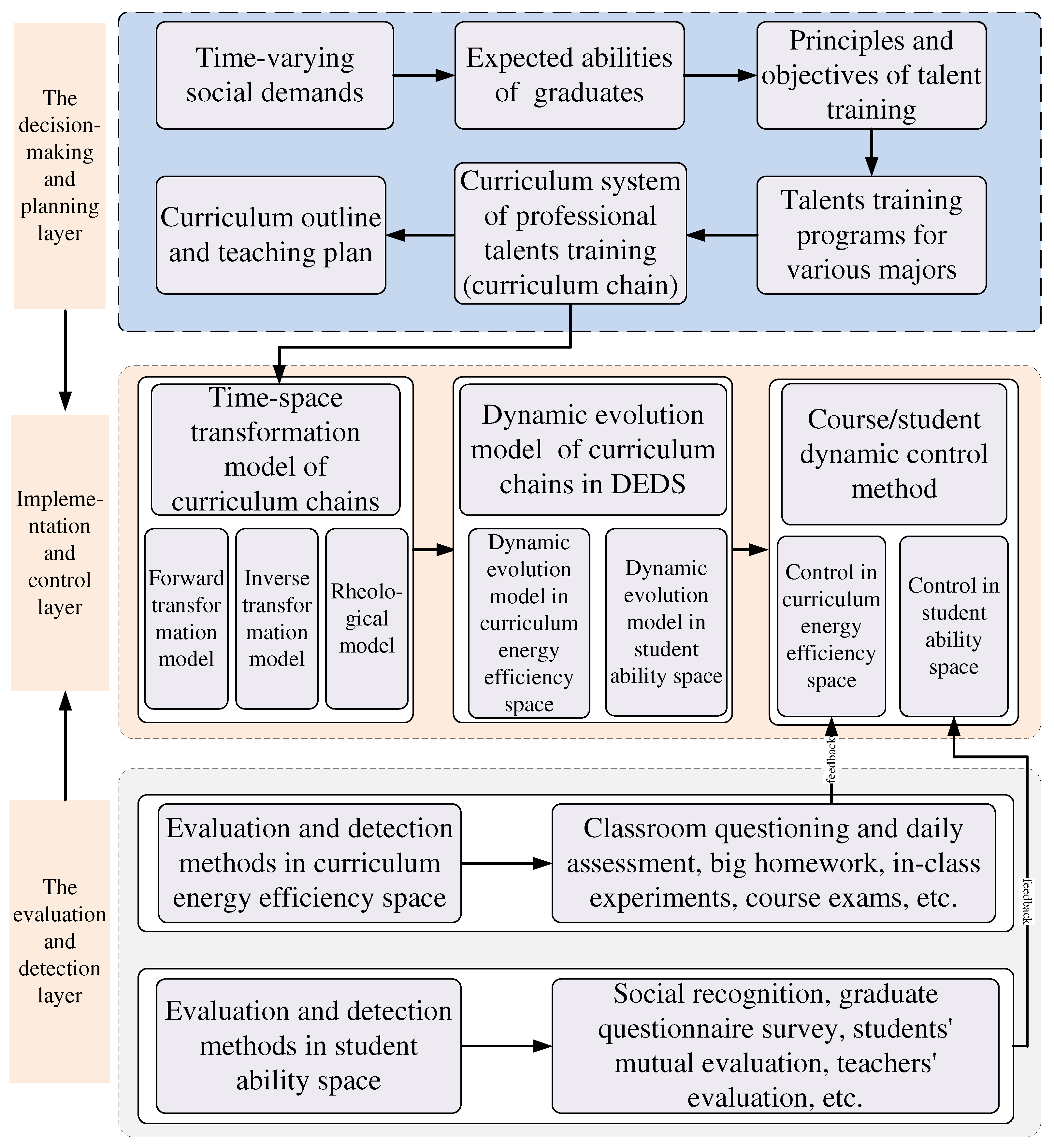 Preprints 88912 g002