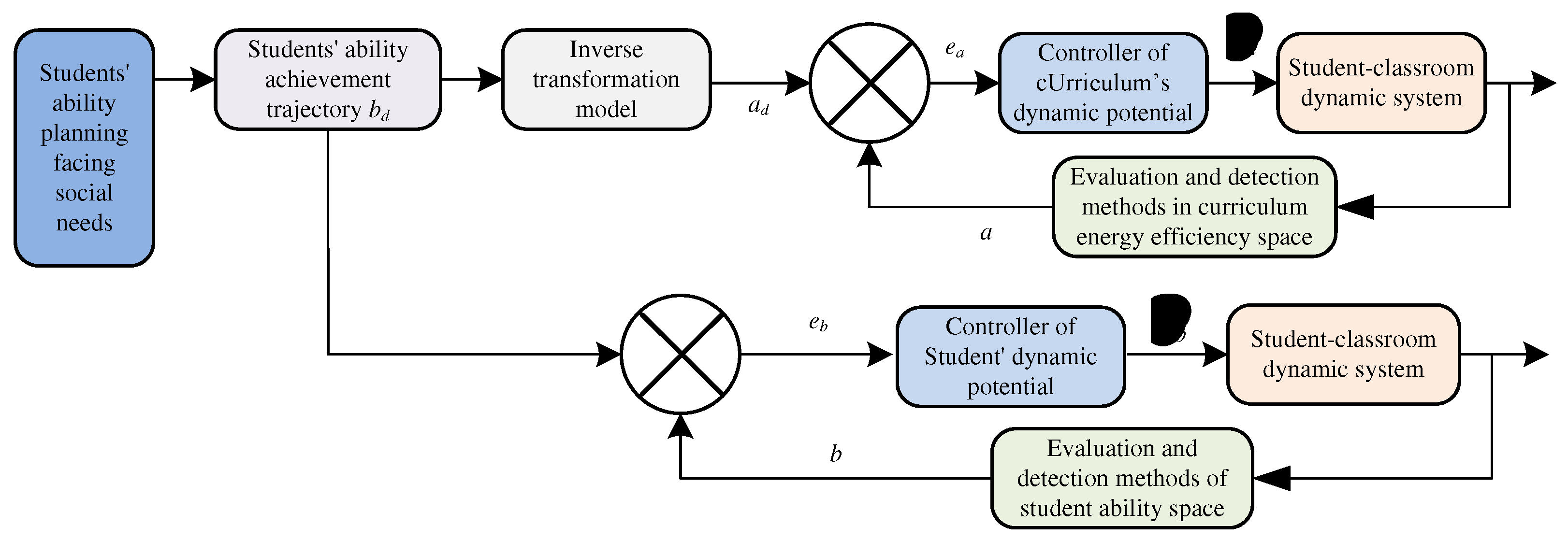 Preprints 88912 g004