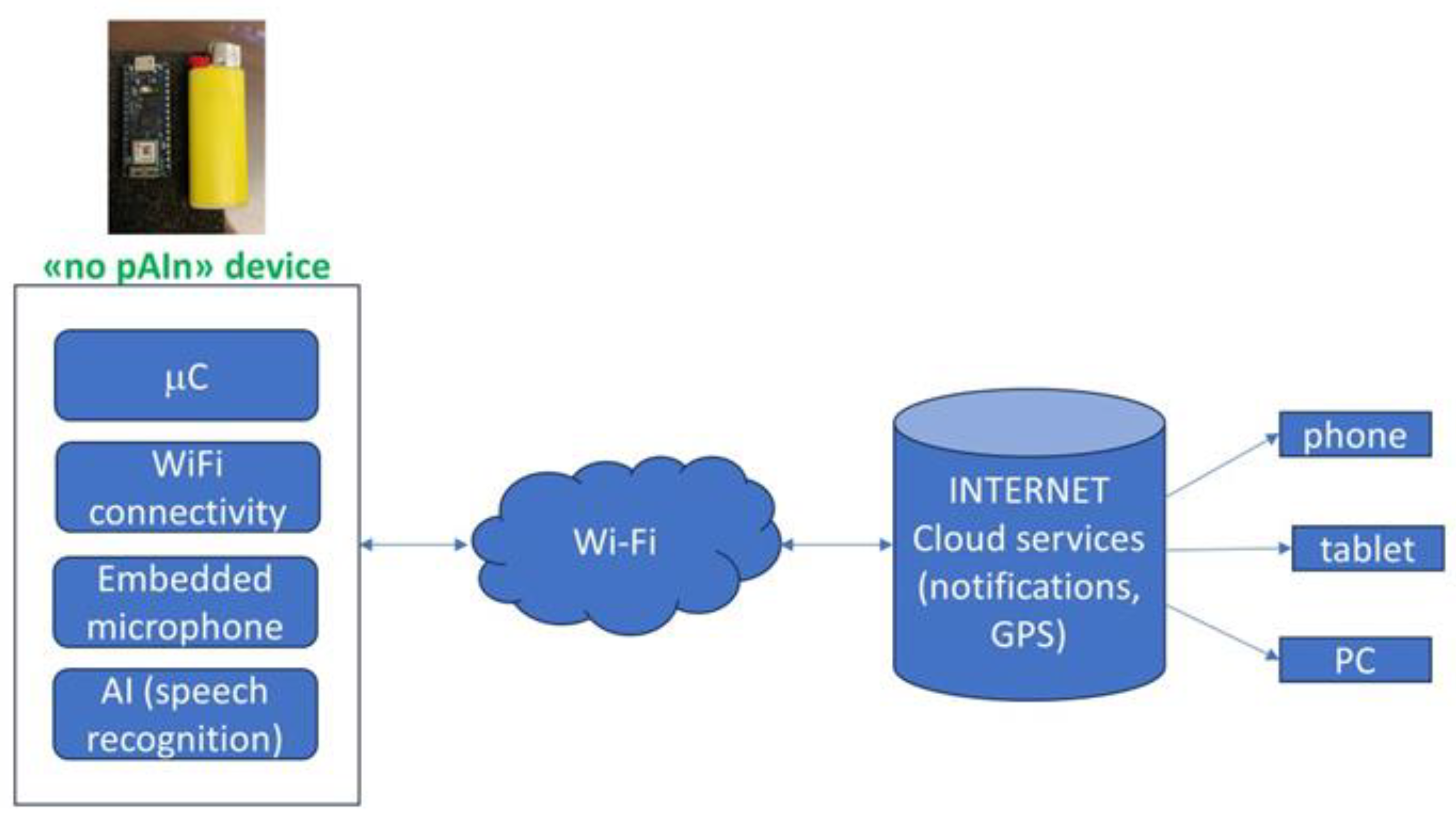 Preprints 102490 g001