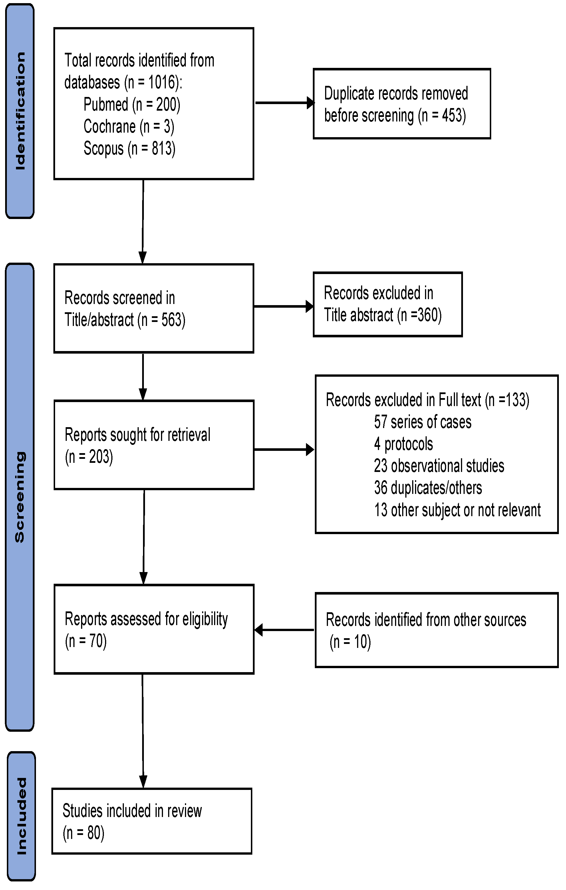 Preprints 115994 g001