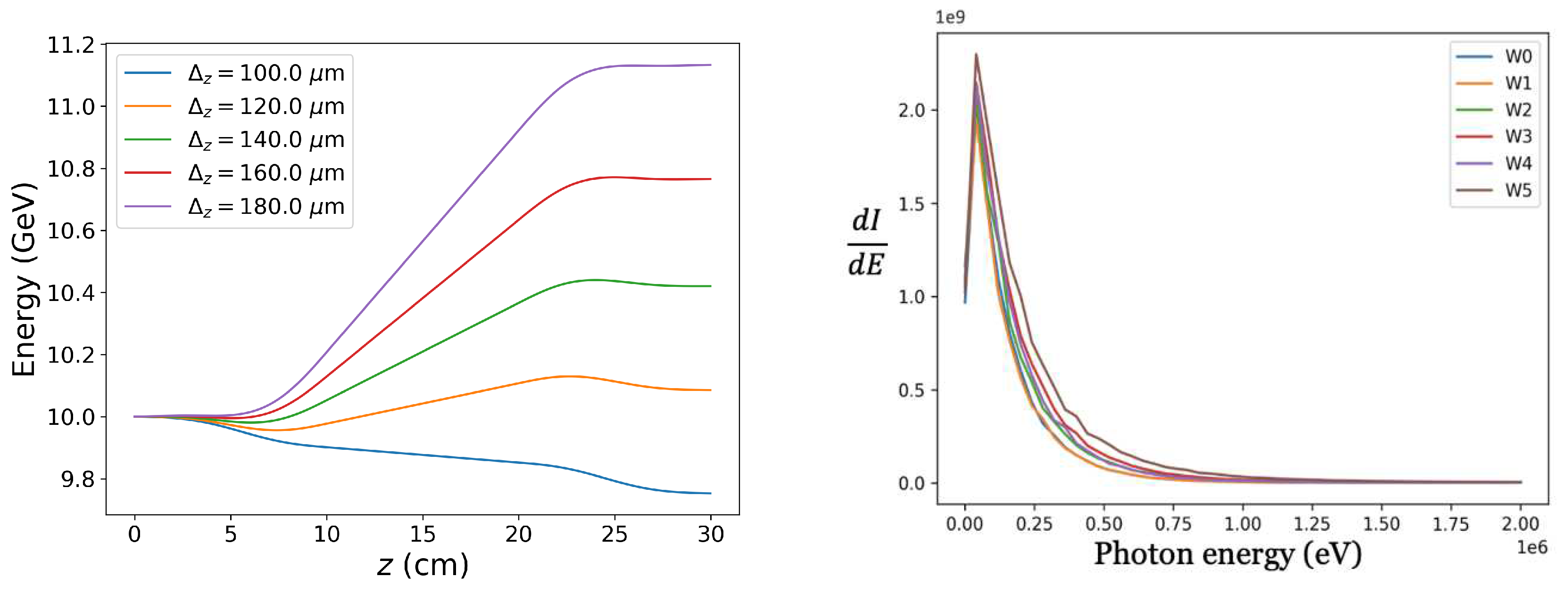 Preprints 87959 g003