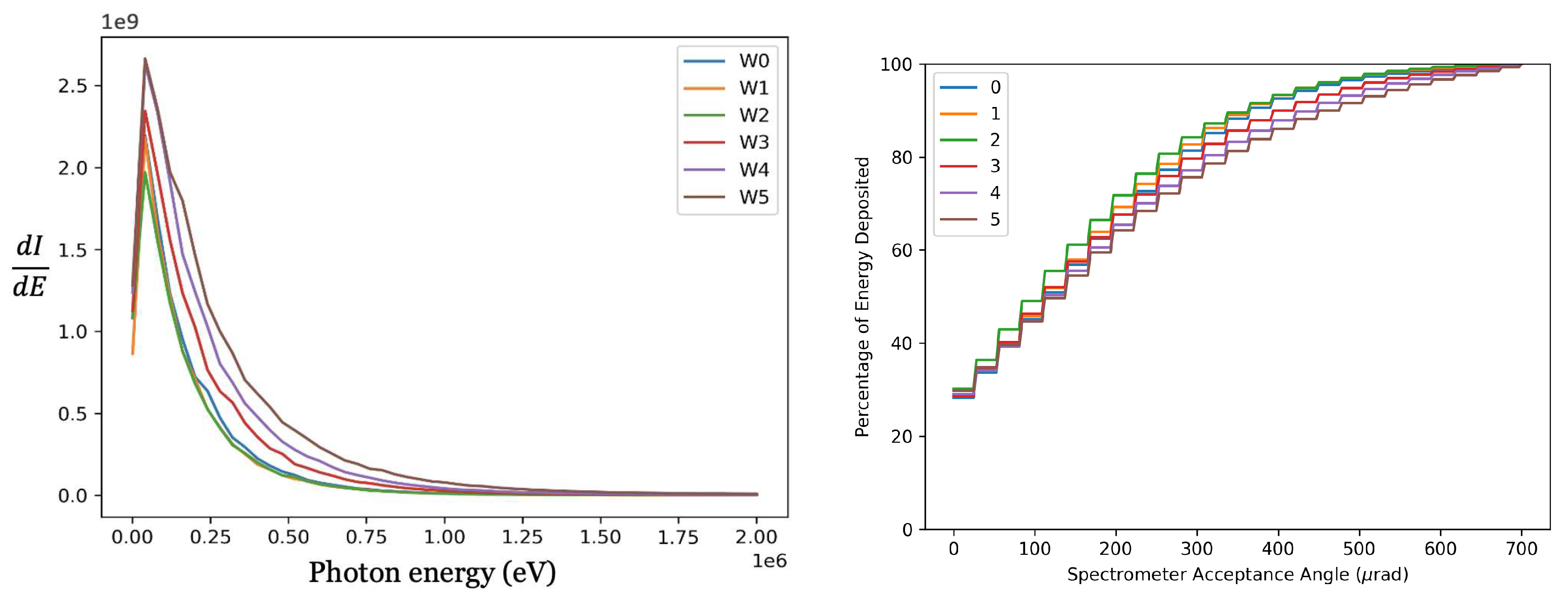 Preprints 87959 g007