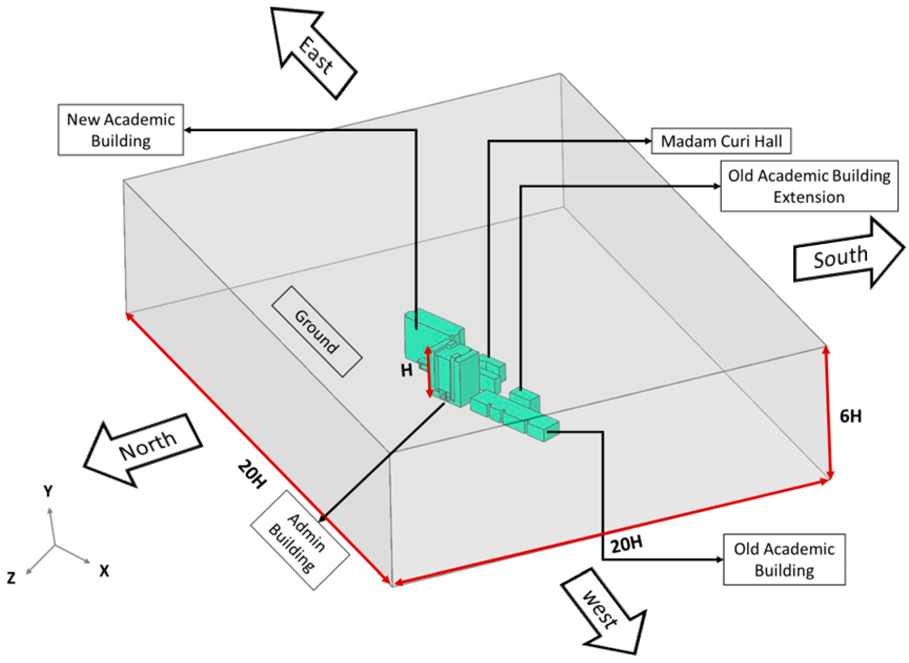 Preprints 121787 g003