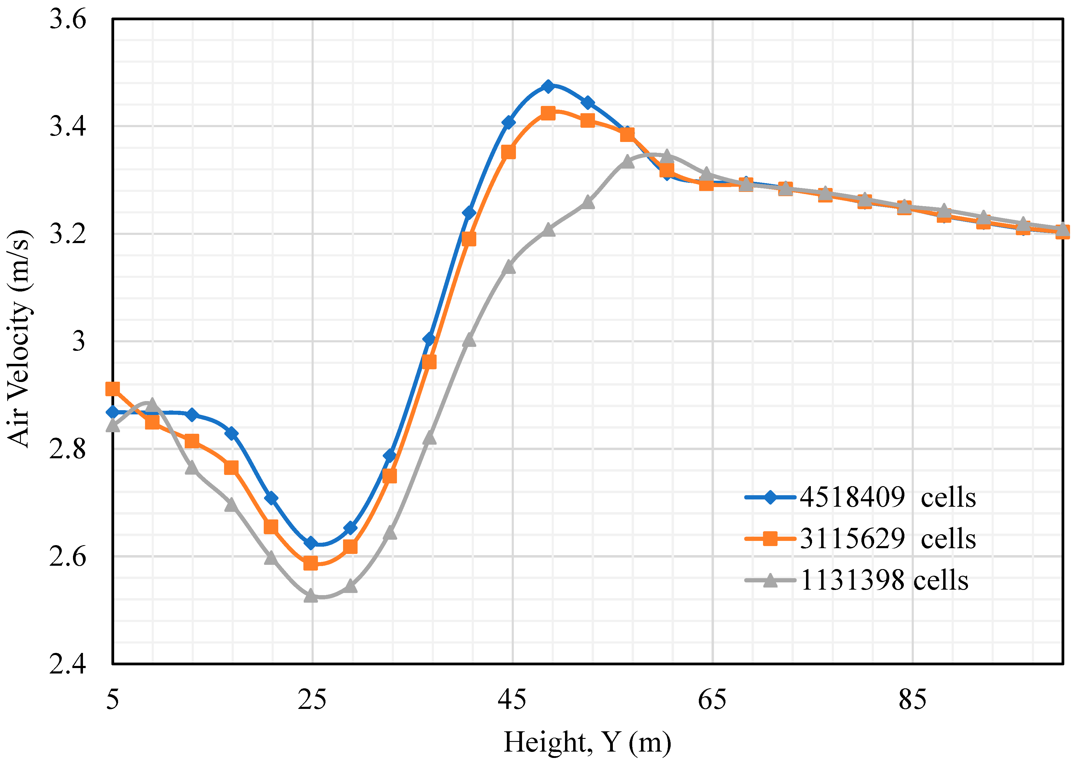 Preprints 121787 g007