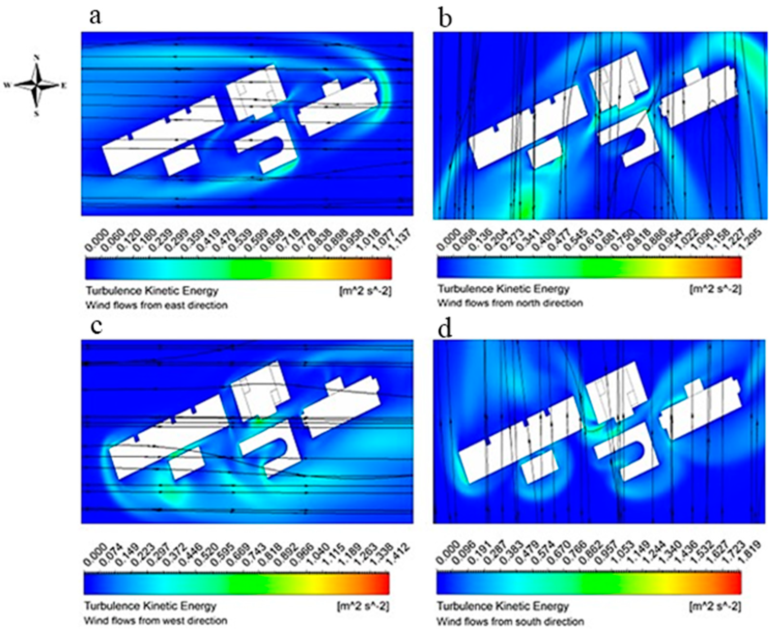 Preprints 121787 g013