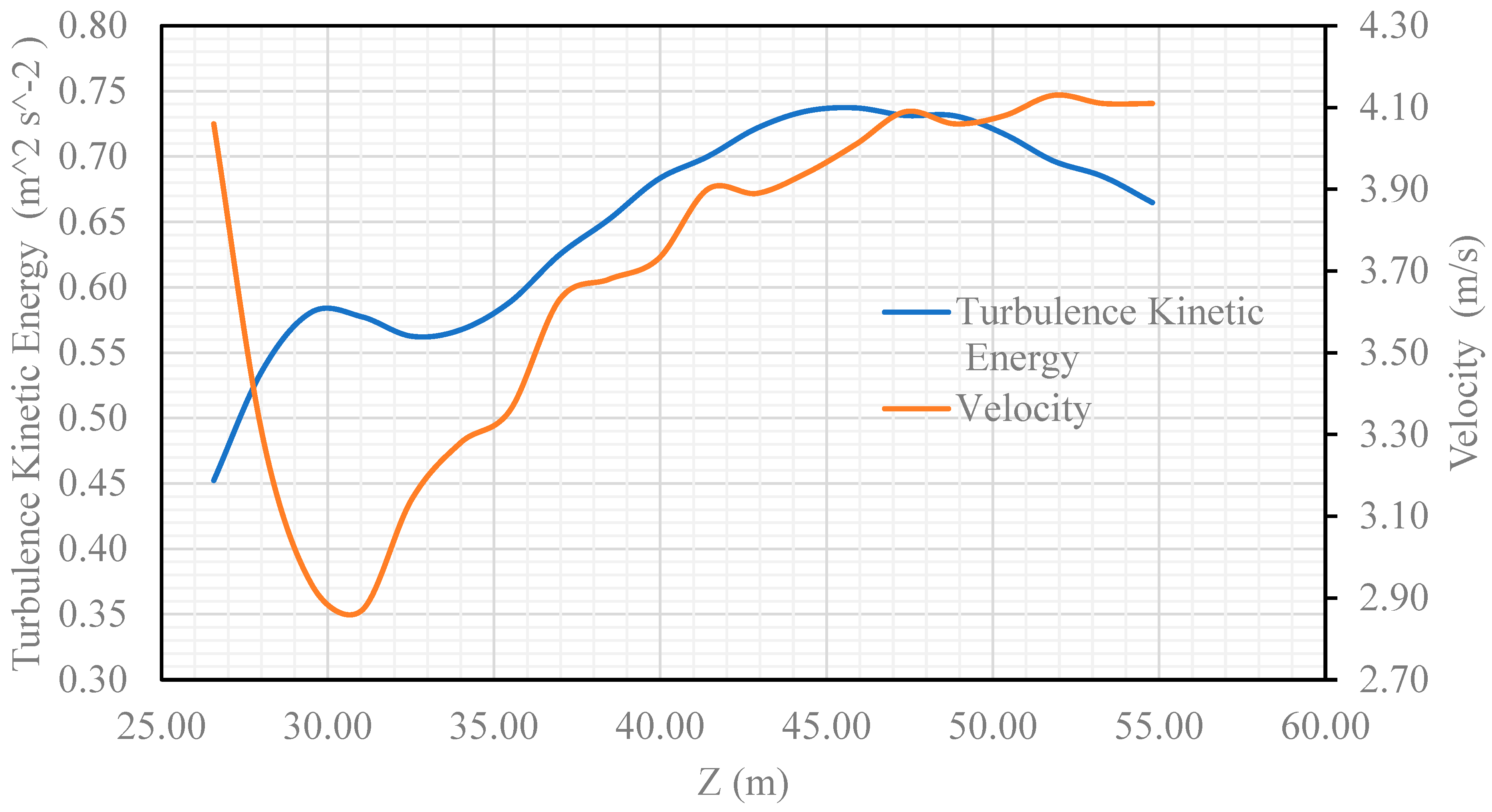 Preprints 121787 g018