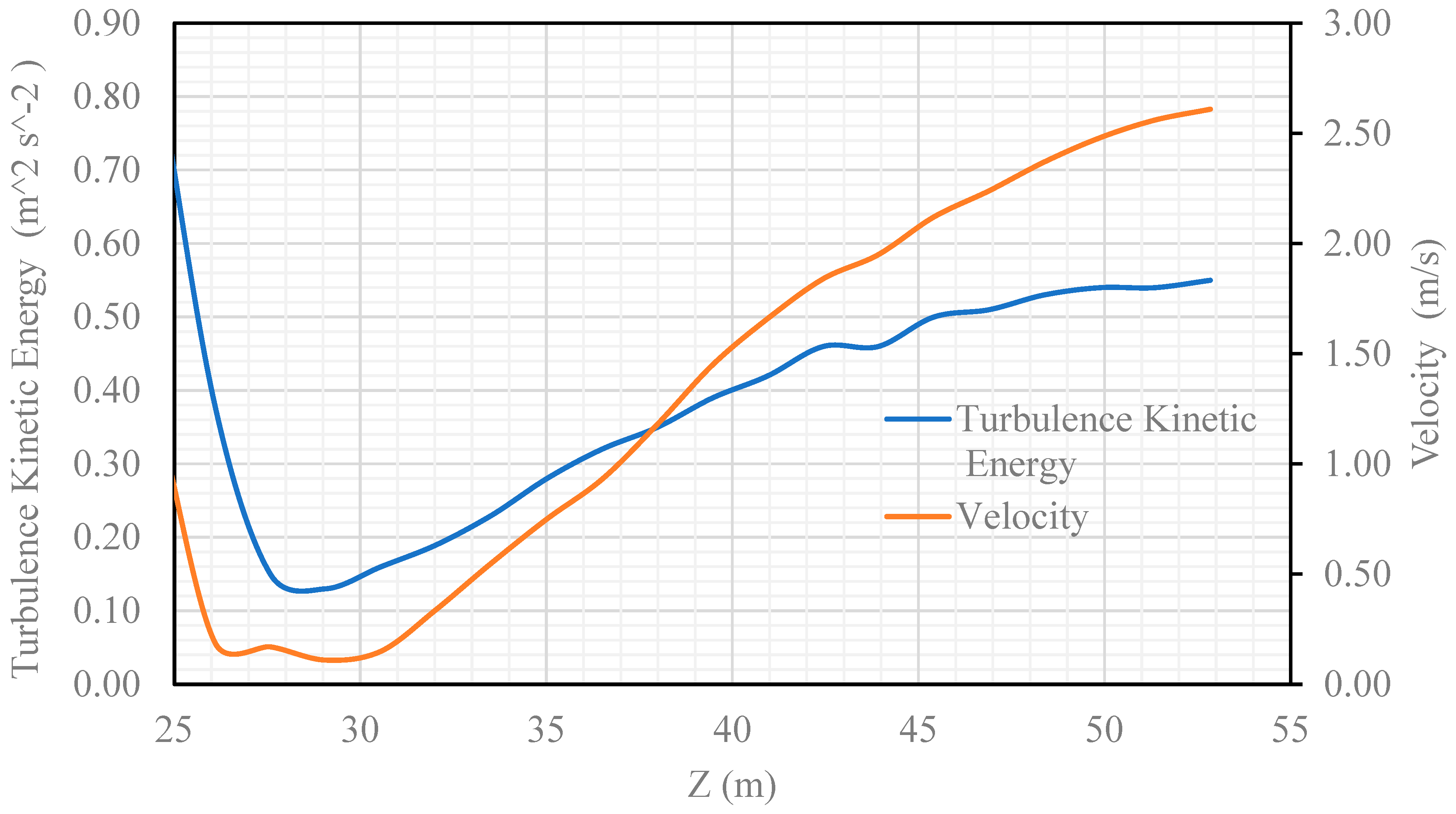 Preprints 121787 g019