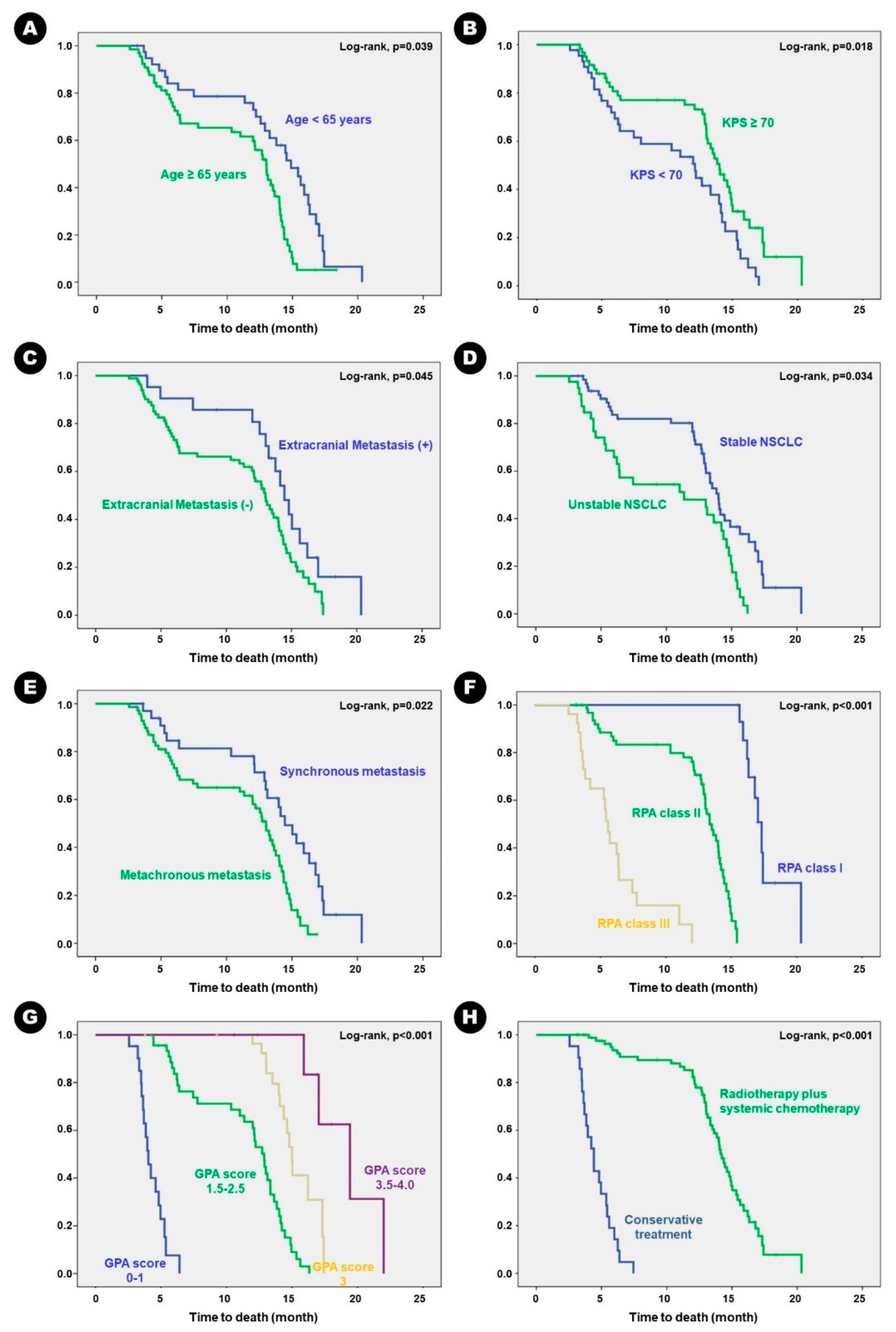 Preprints 92185 g003