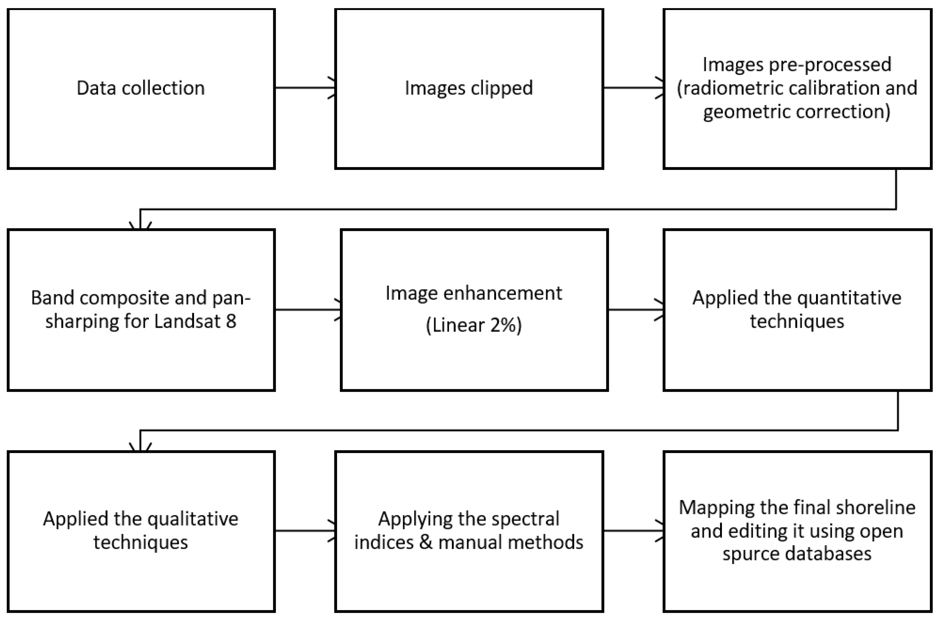 Preprints 108519 g003