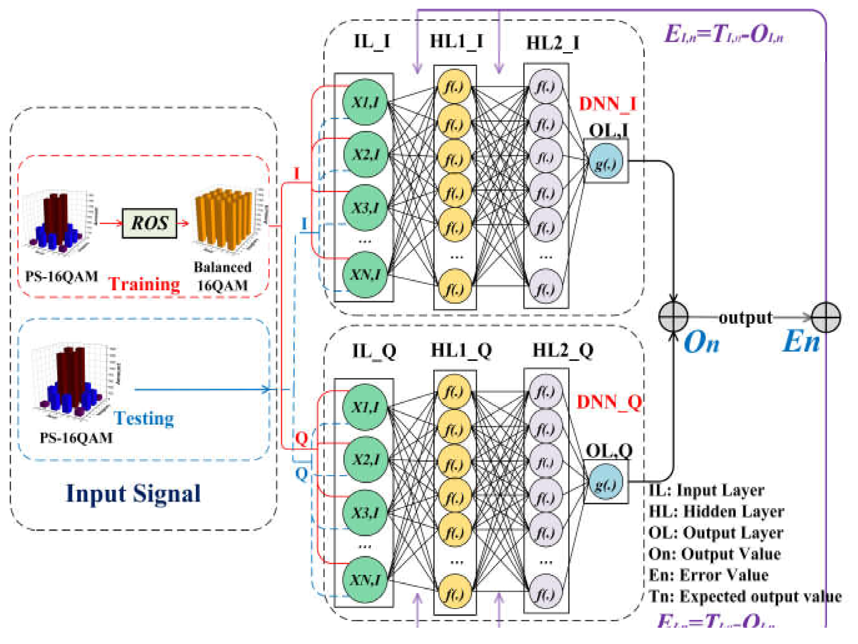 Preprints 71152 g002