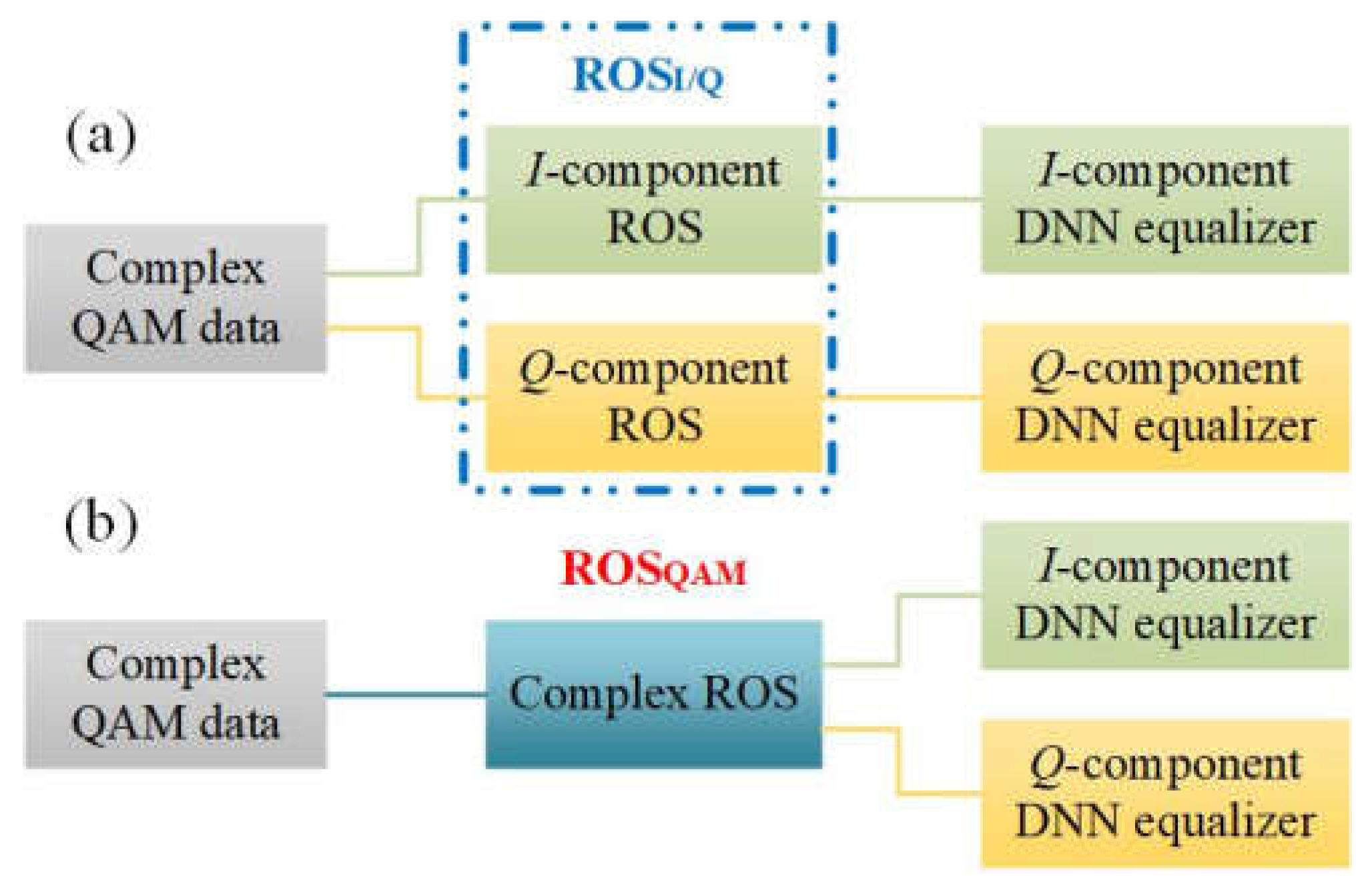 Preprints 71152 g007