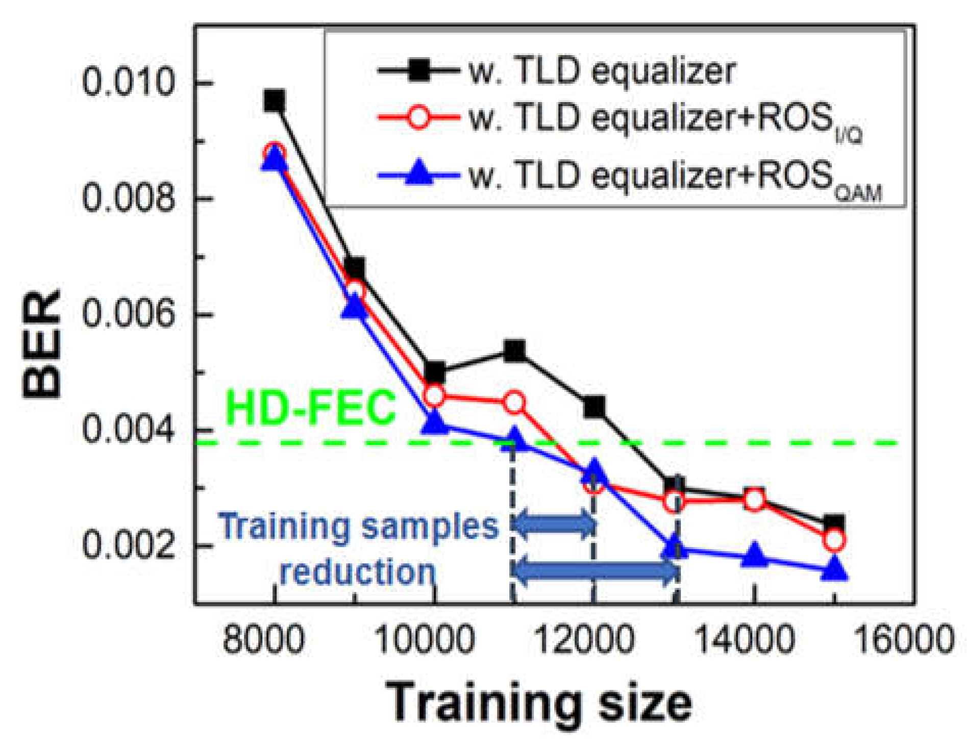 Preprints 71152 g011