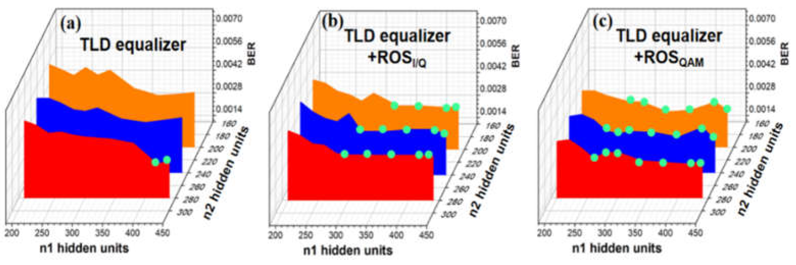 Preprints 71152 g013