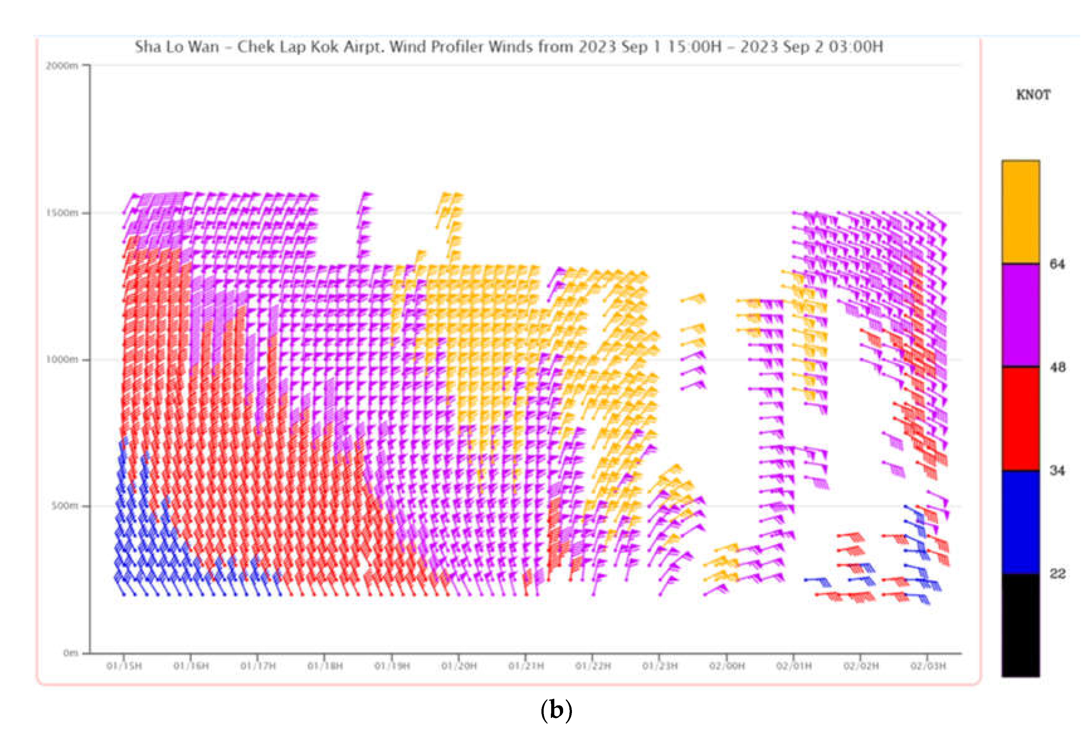 Preprints 85858 g003b