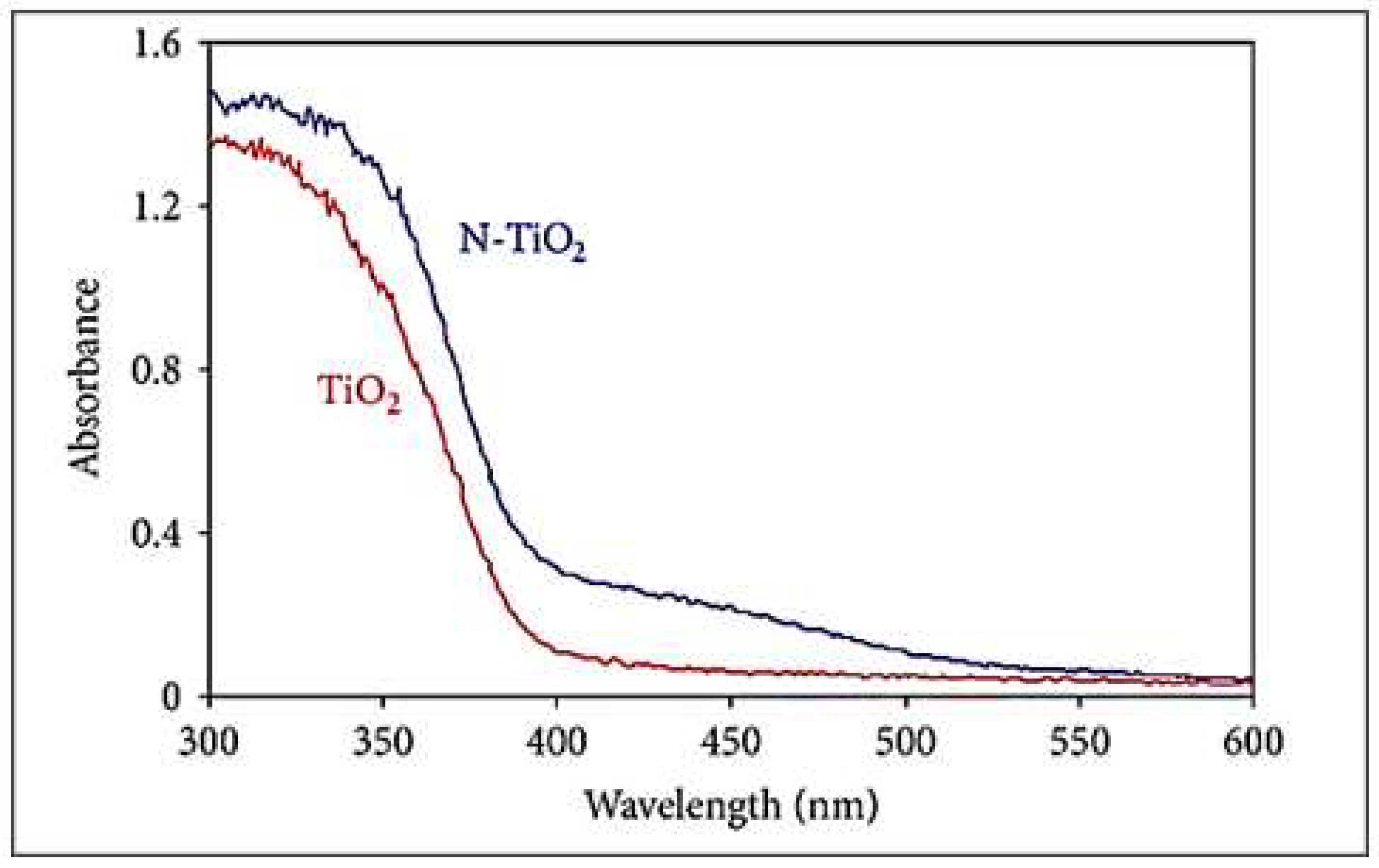 Preprints 116028 g006