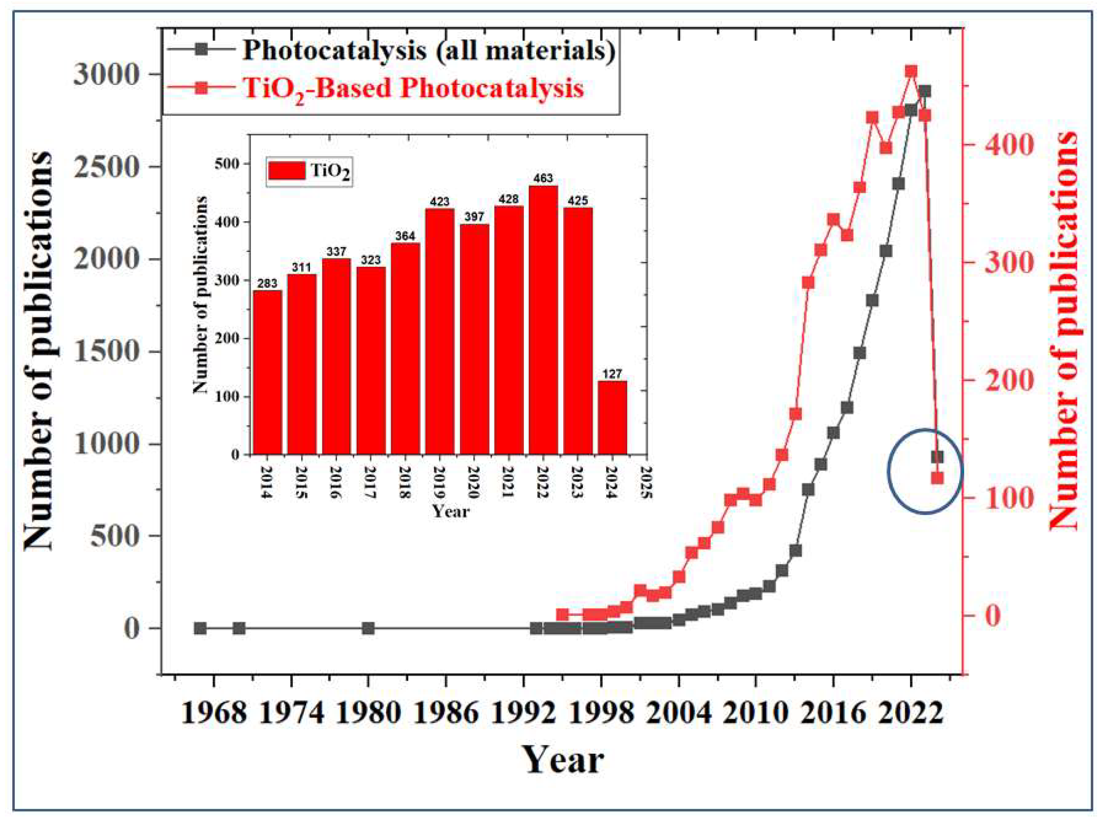 Preprints 116028 g018