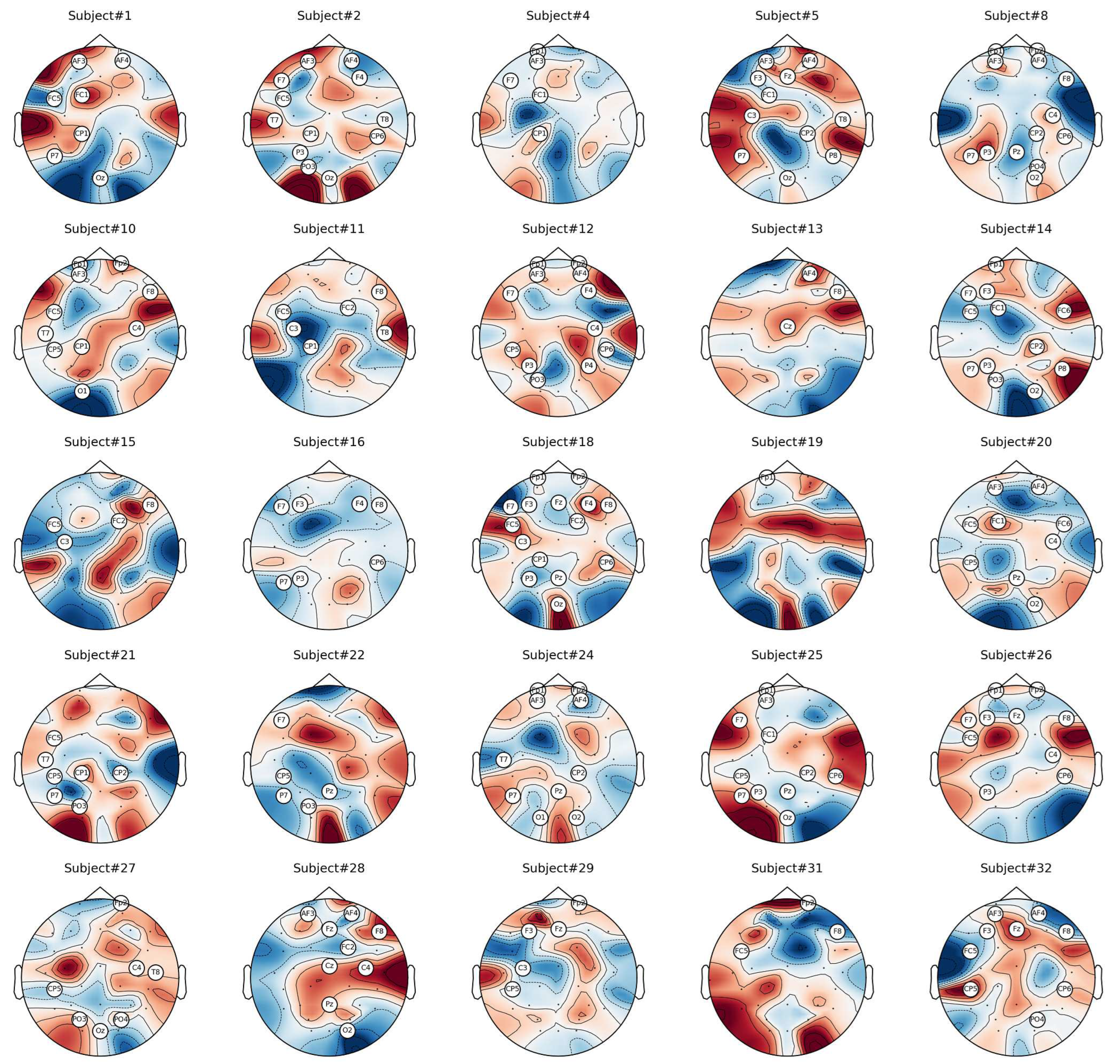 Preprints 79095 g005