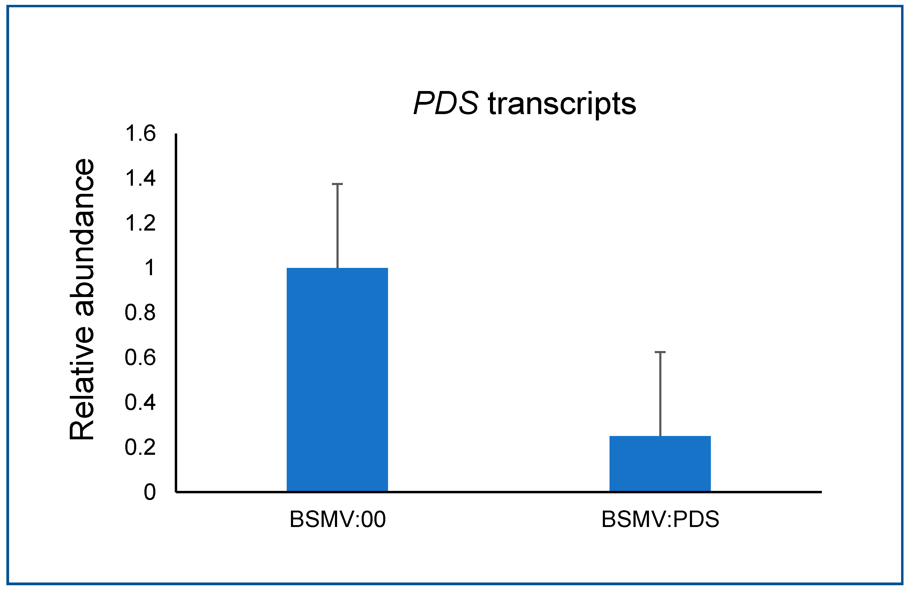 Preprints 112435 g005