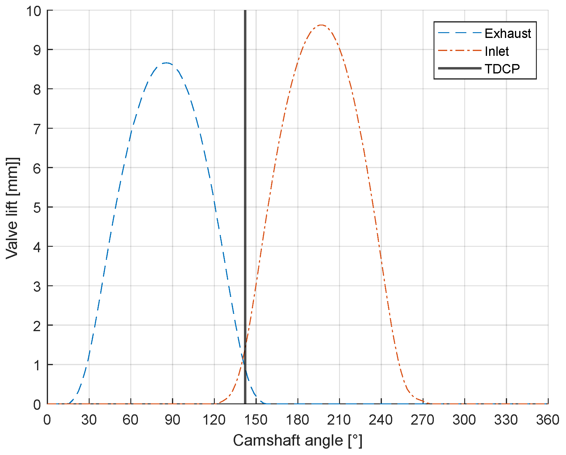 Preprints 73326 g008