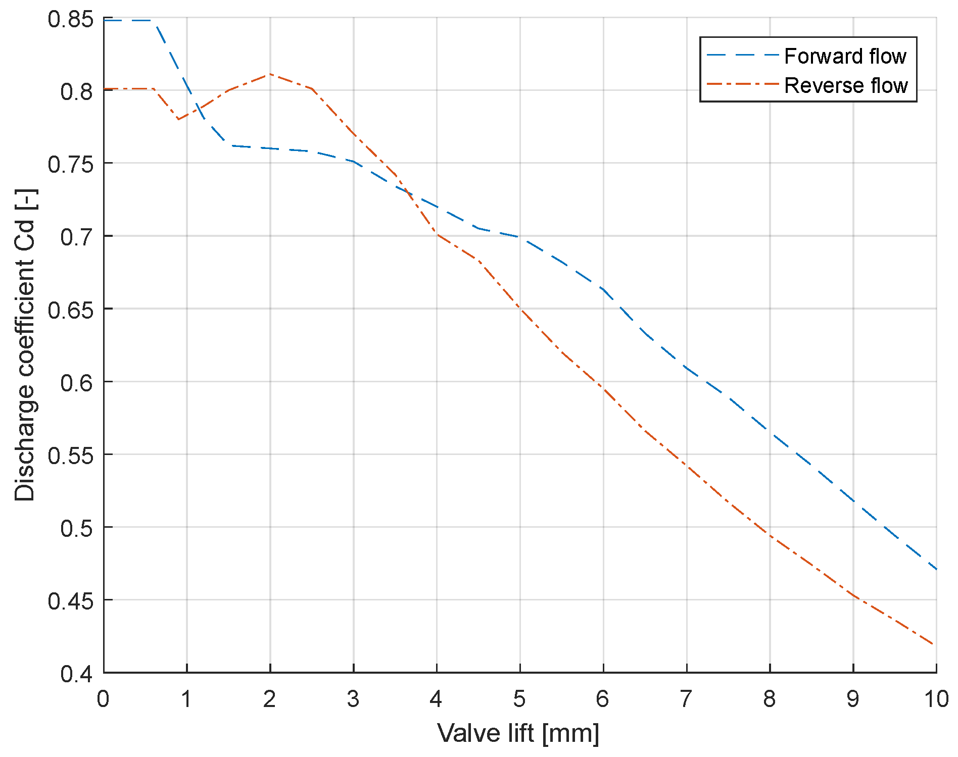 Preprints 73326 g009