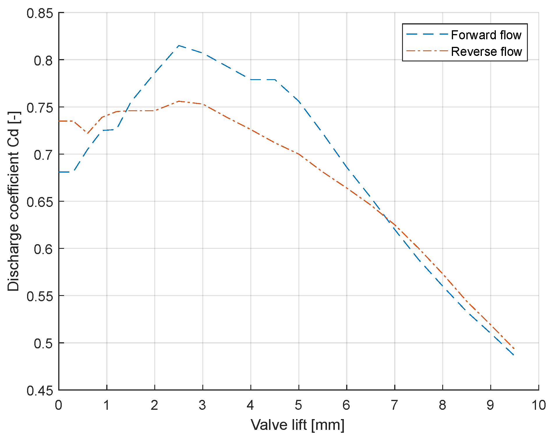 Preprints 73326 g010