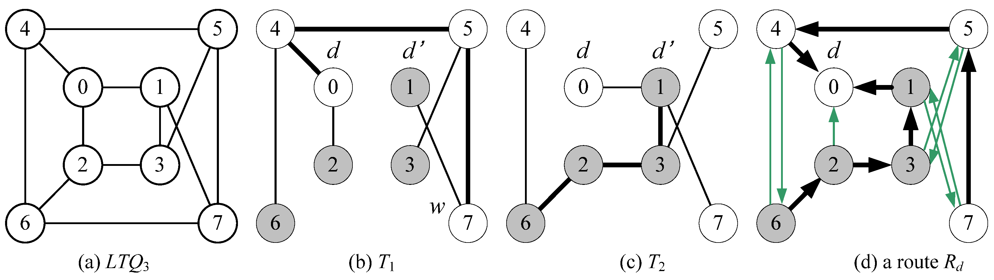 Preprints 75797 g007