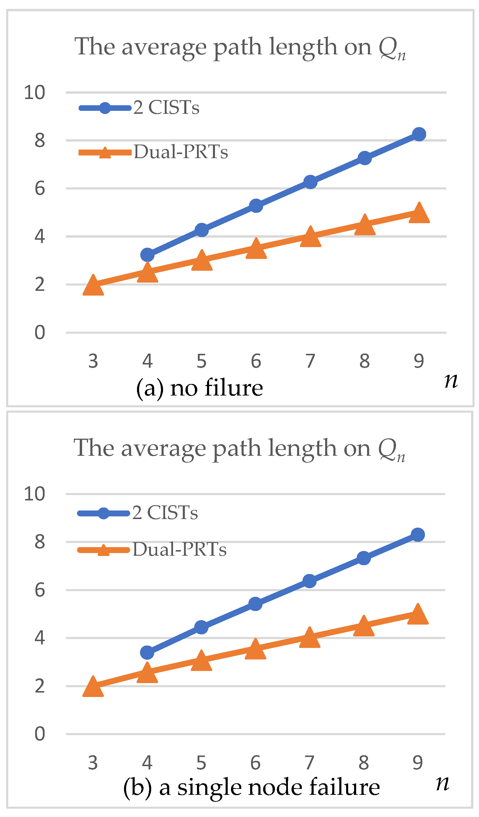 Preprints 75797 g011