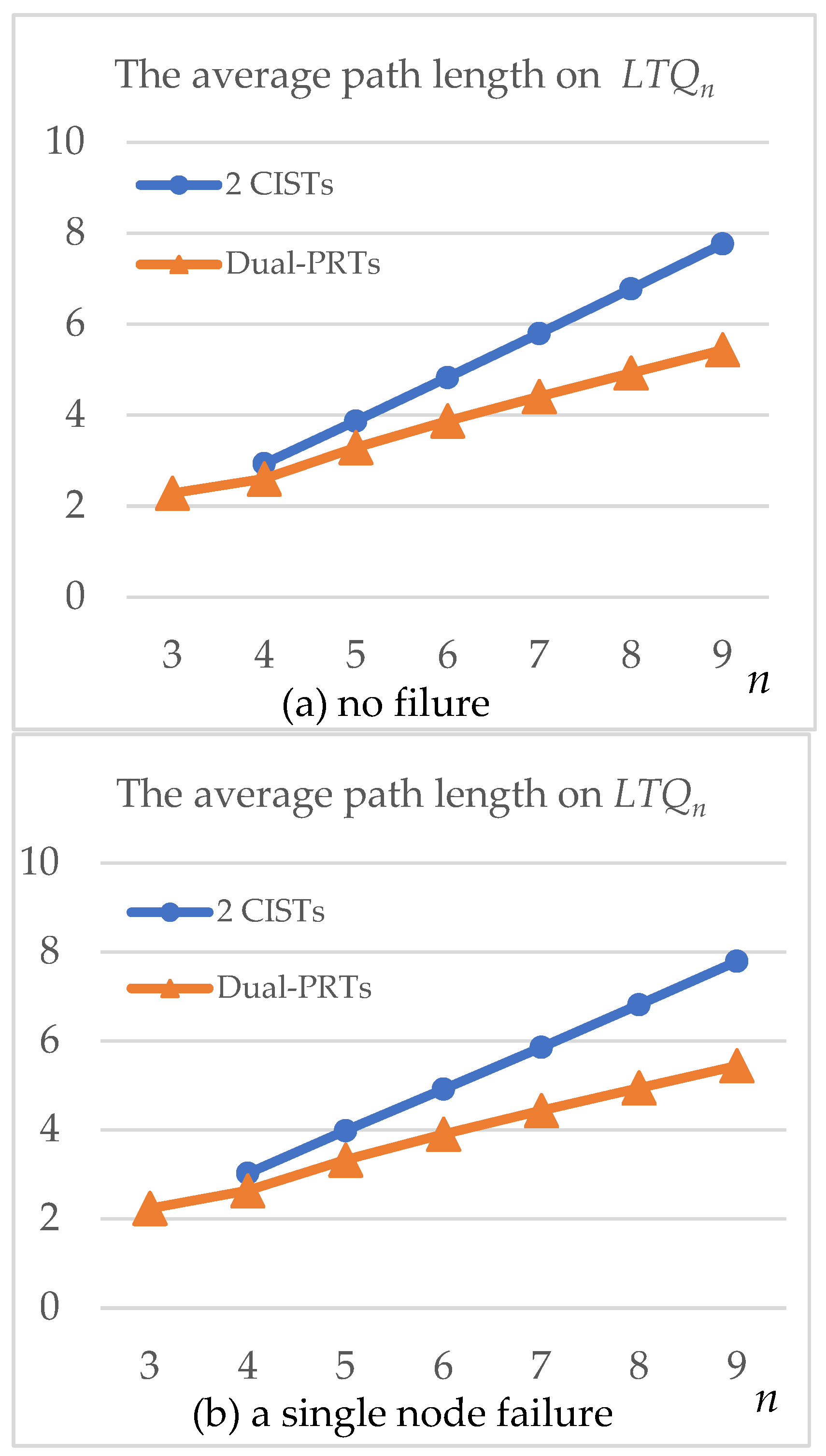 Preprints 75797 g012