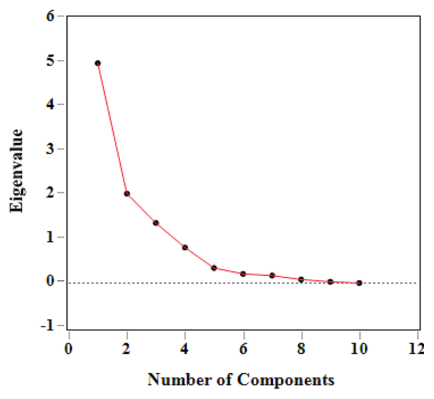 Preprints 99413 g006