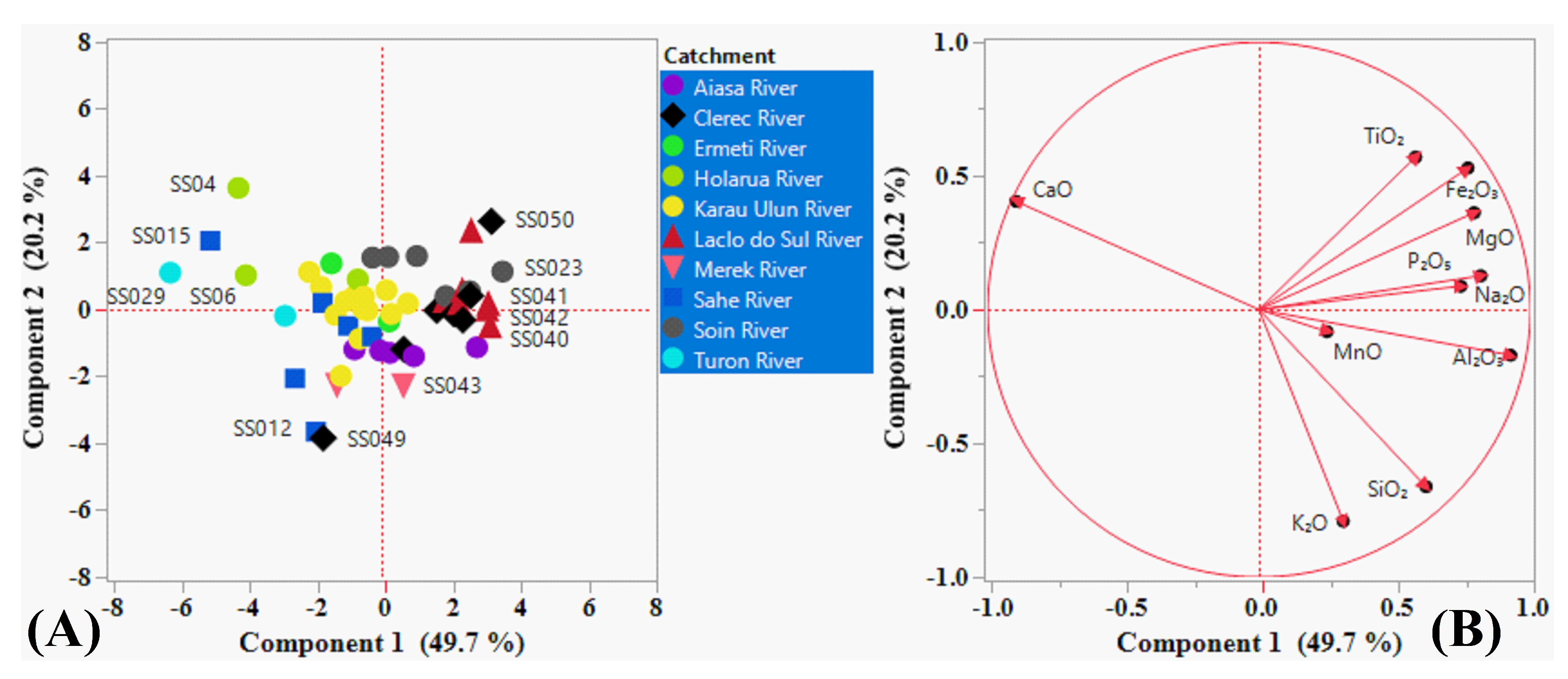 Preprints 99413 g007