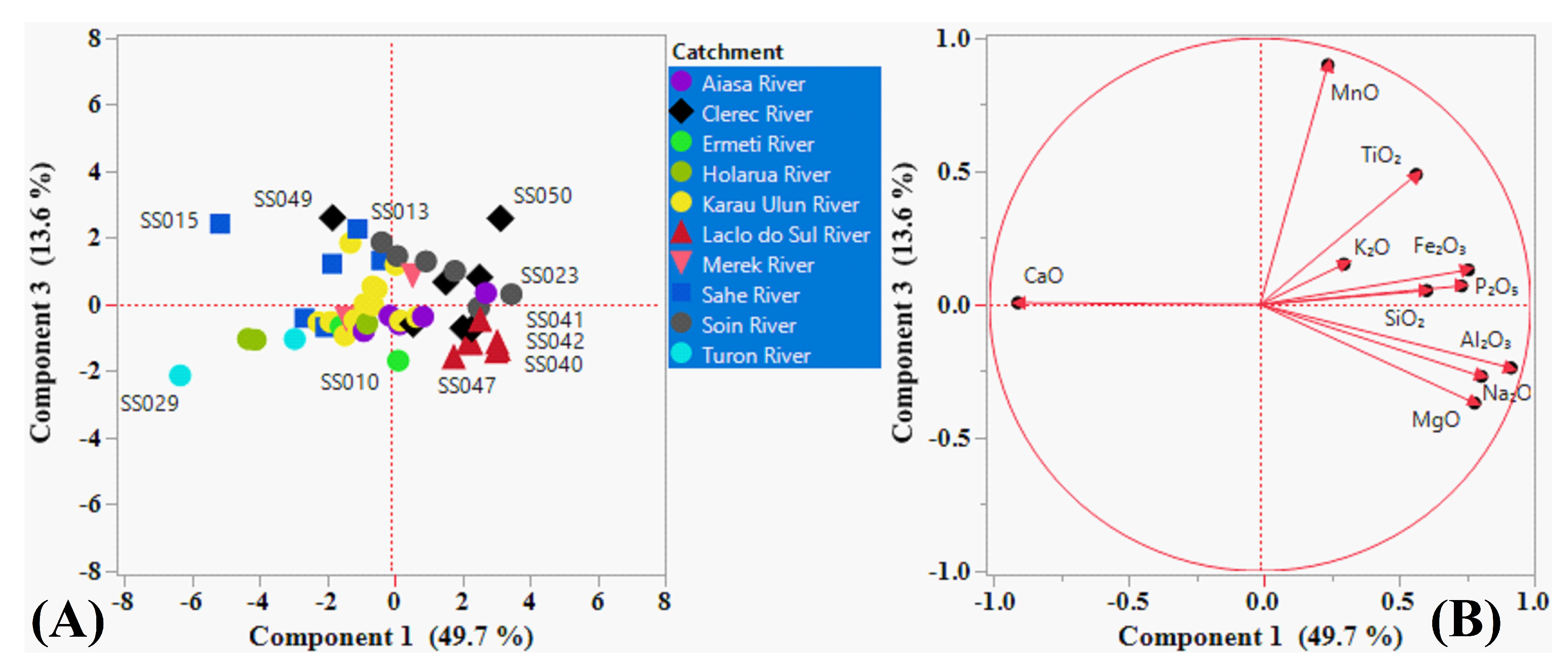 Preprints 99413 g008