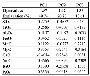 Preprints 99413 i003