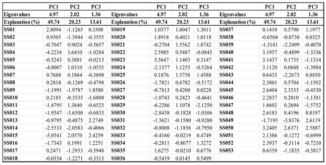 Preprints 99413 i004