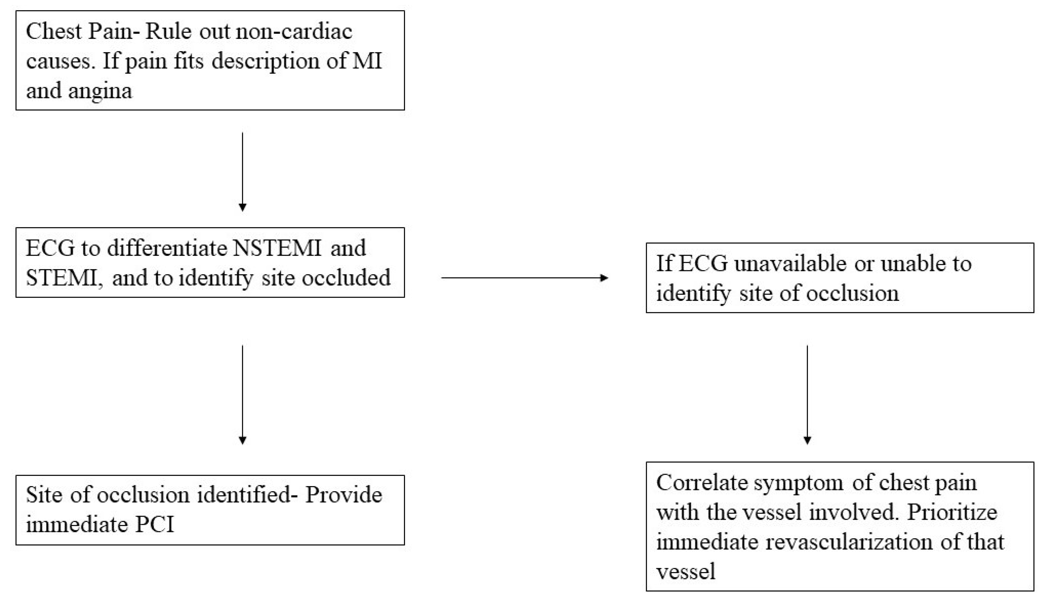 Preprints 114516 g001