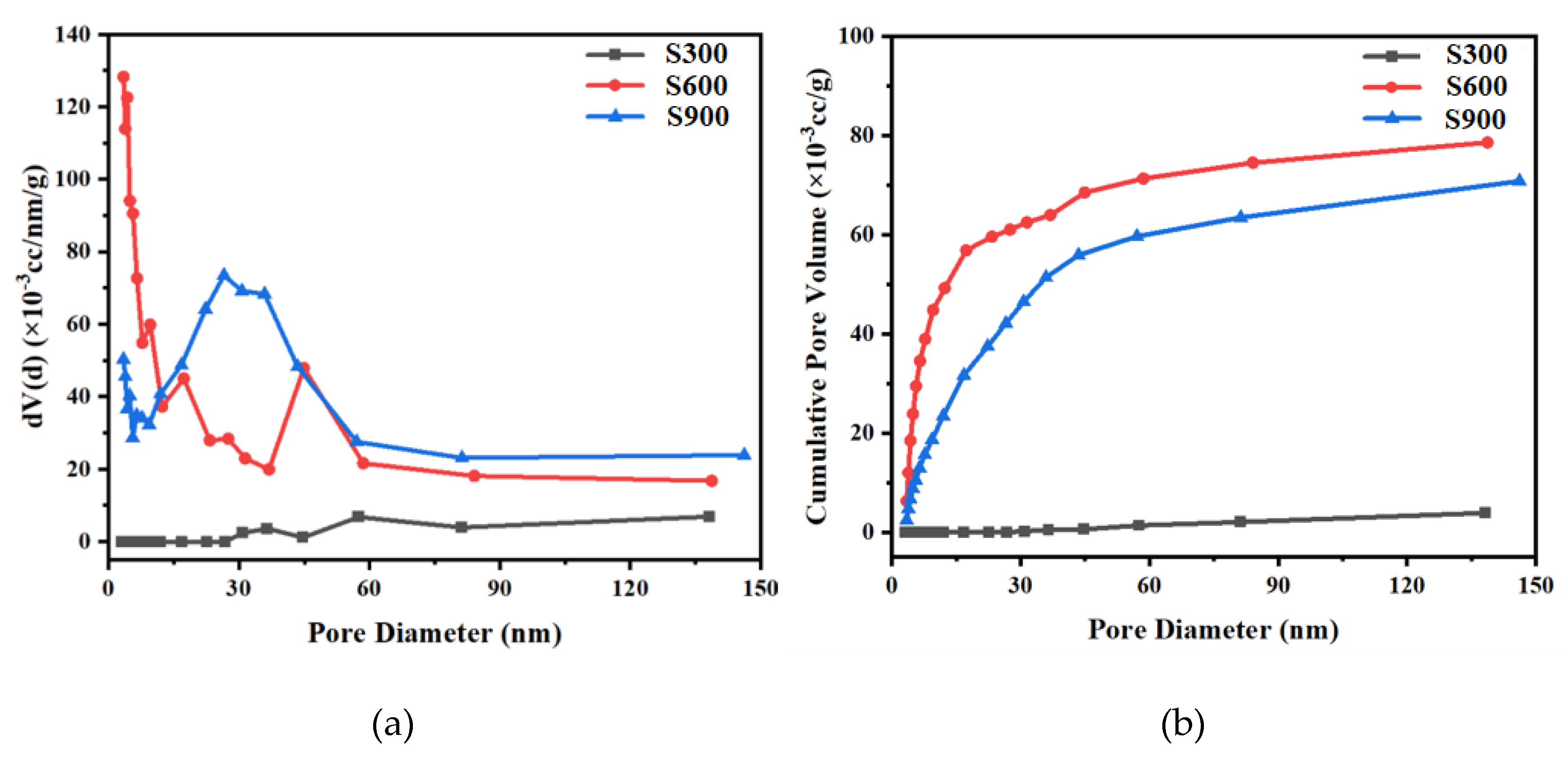 Preprints 91110 g003