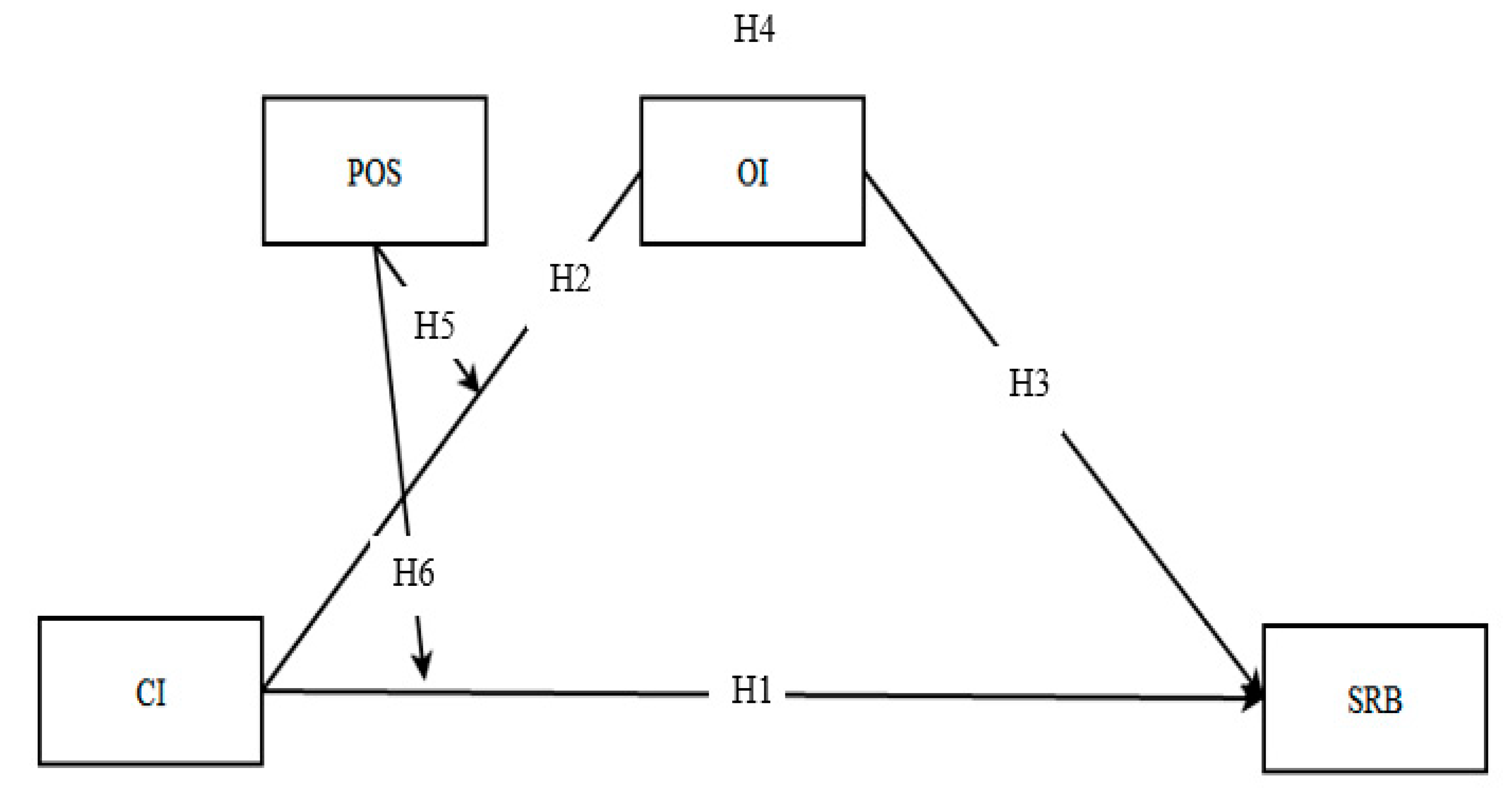 Preprints 118035 g001