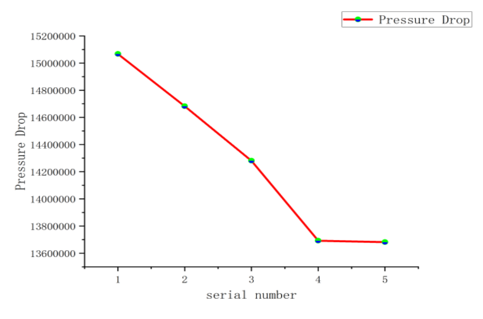 Preprints 108826 g003