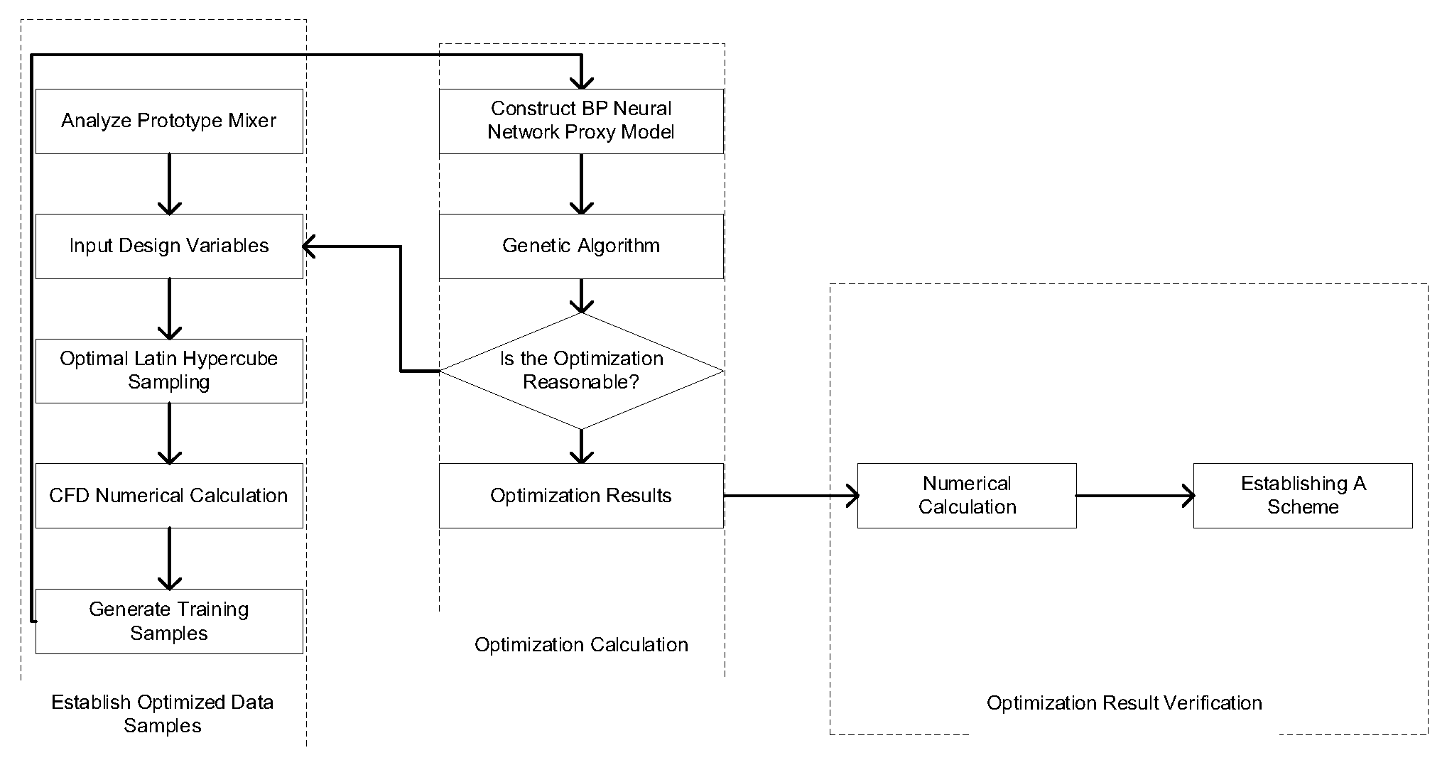 Preprints 108826 g008