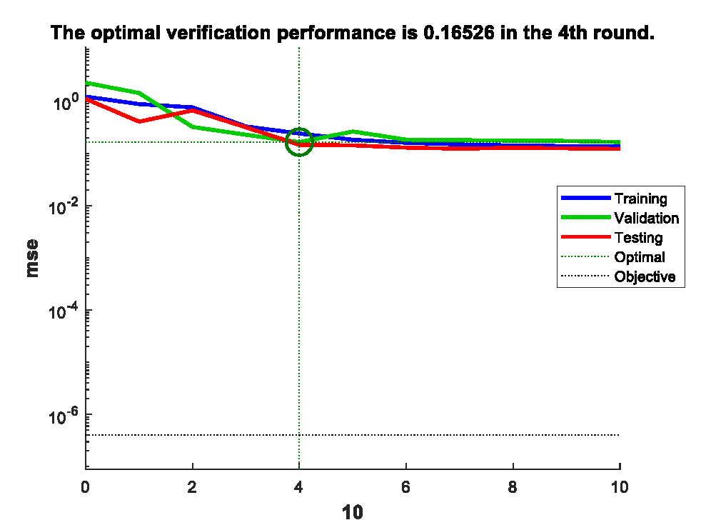 Preprints 108826 g015