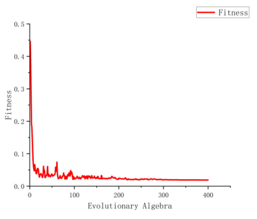 Preprints 108826 g018