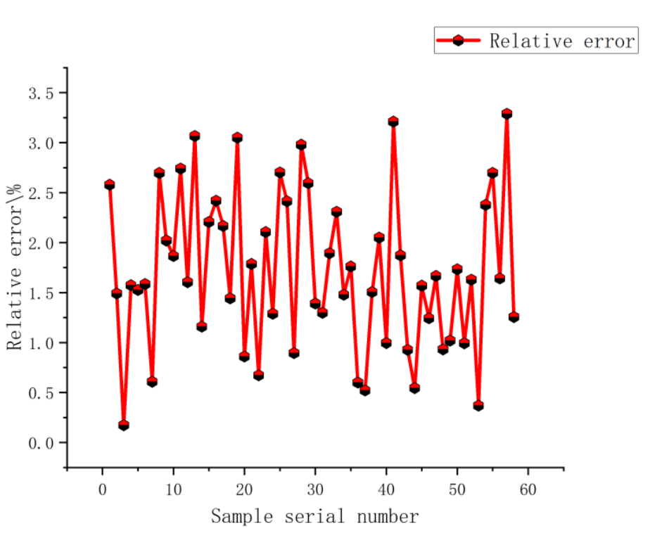 Preprints 108826 g021