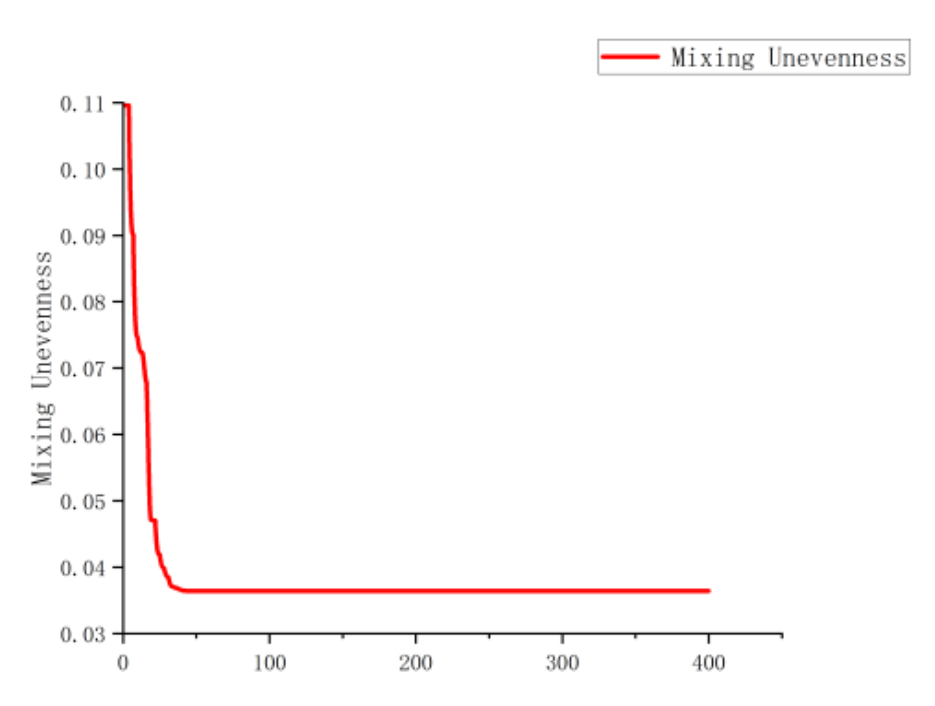 Preprints 108826 g022