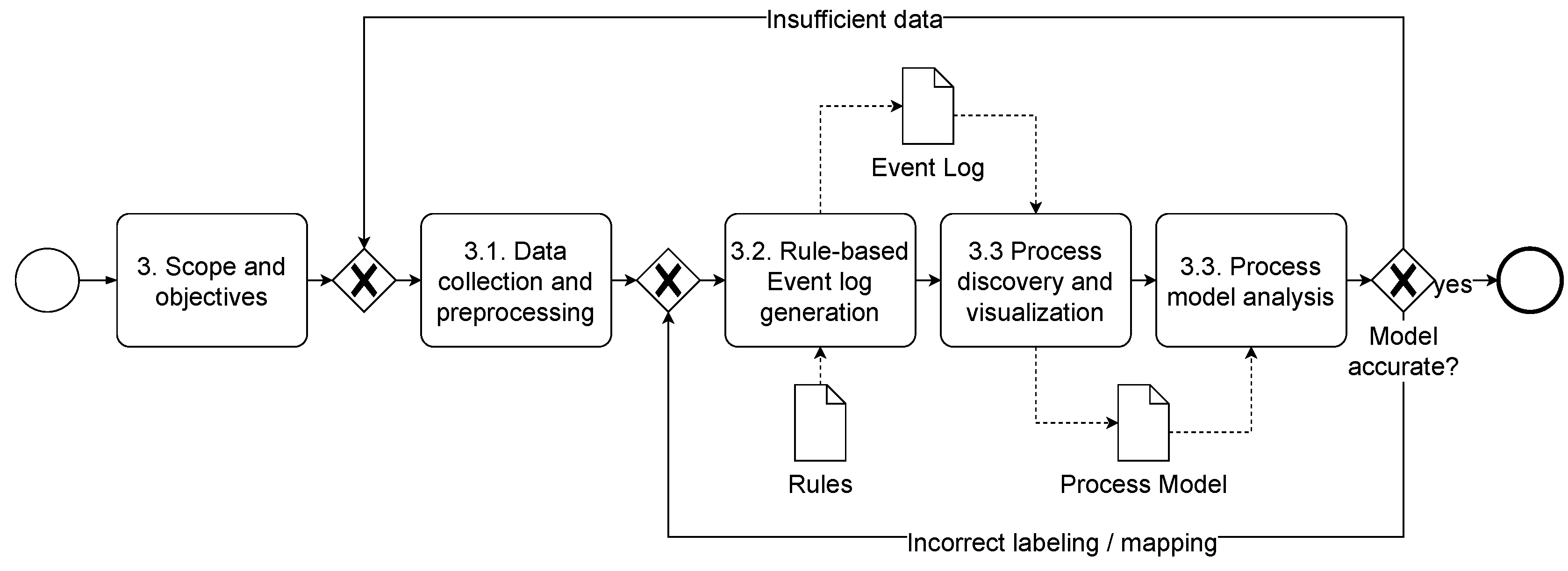 Preprints 107288 g001