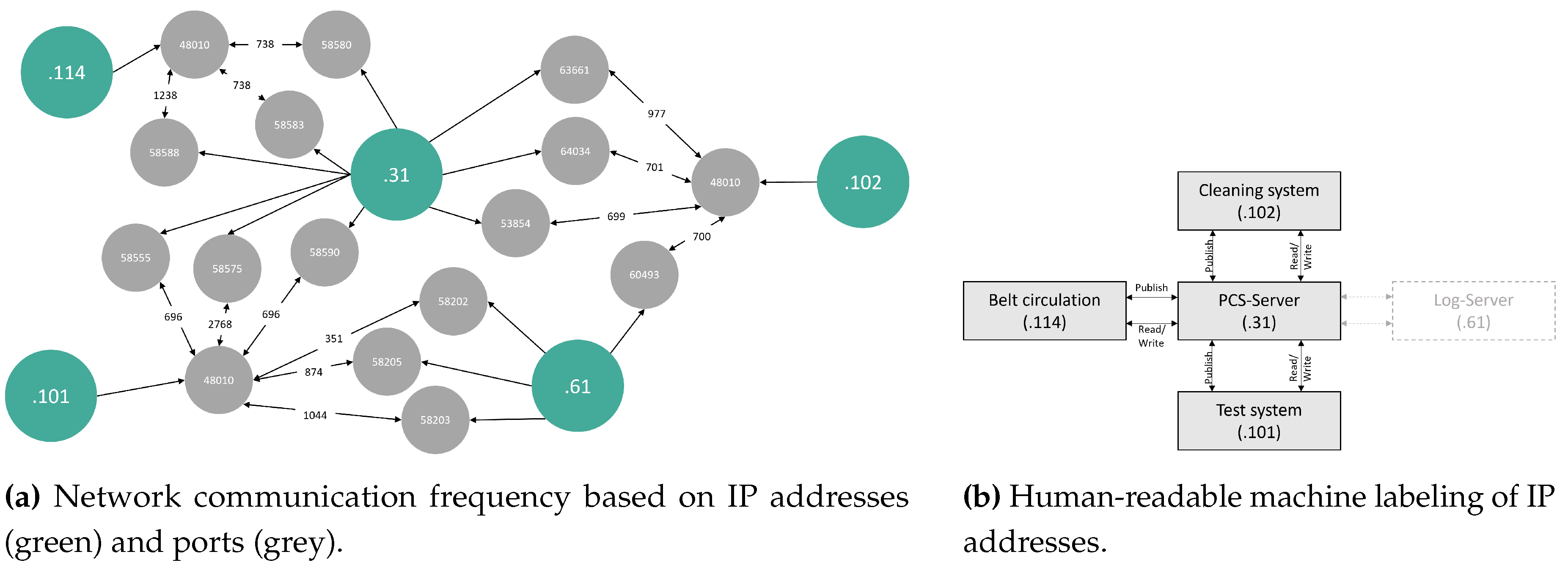 Preprints 107288 g003