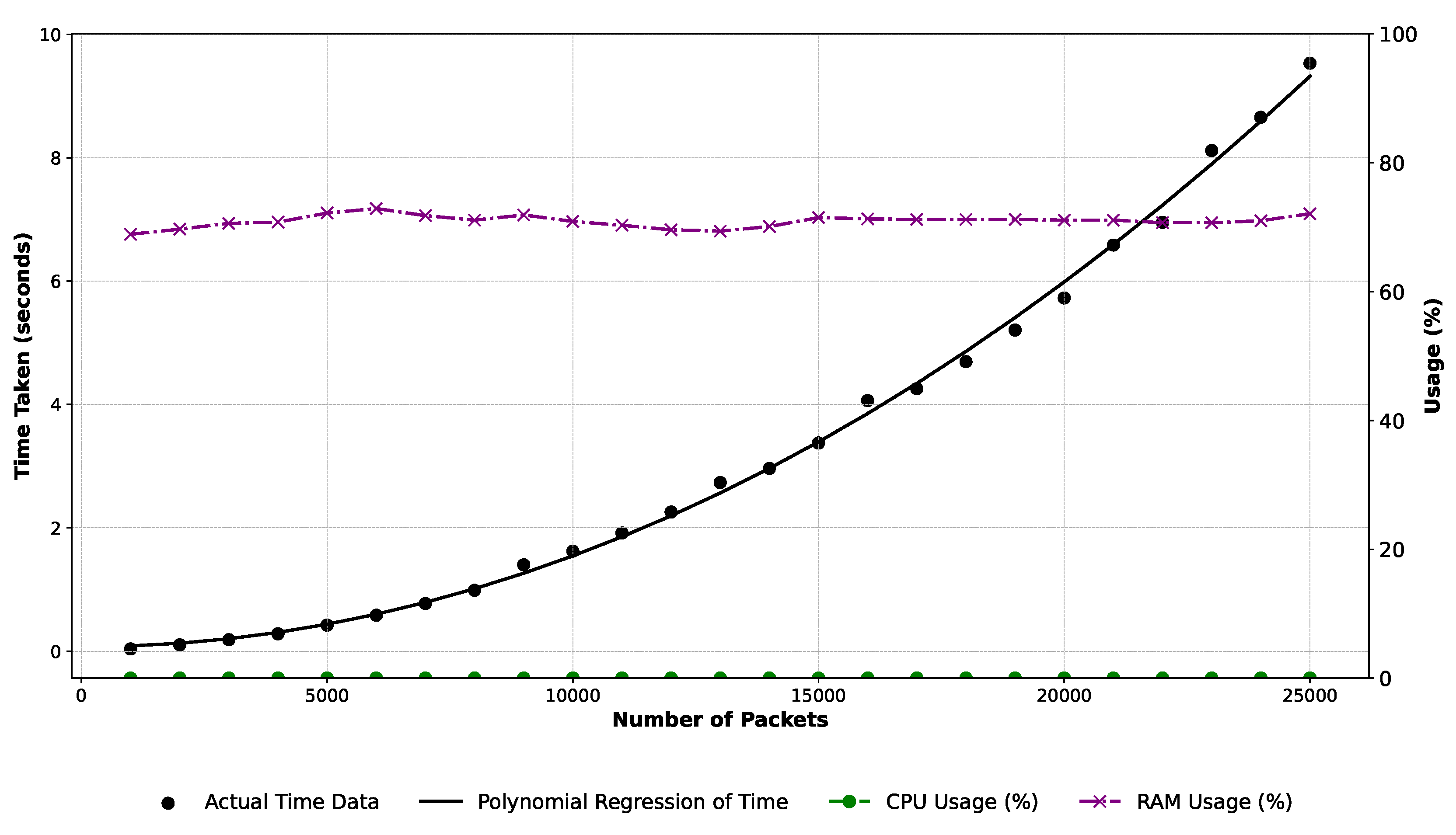 Preprints 107288 g004