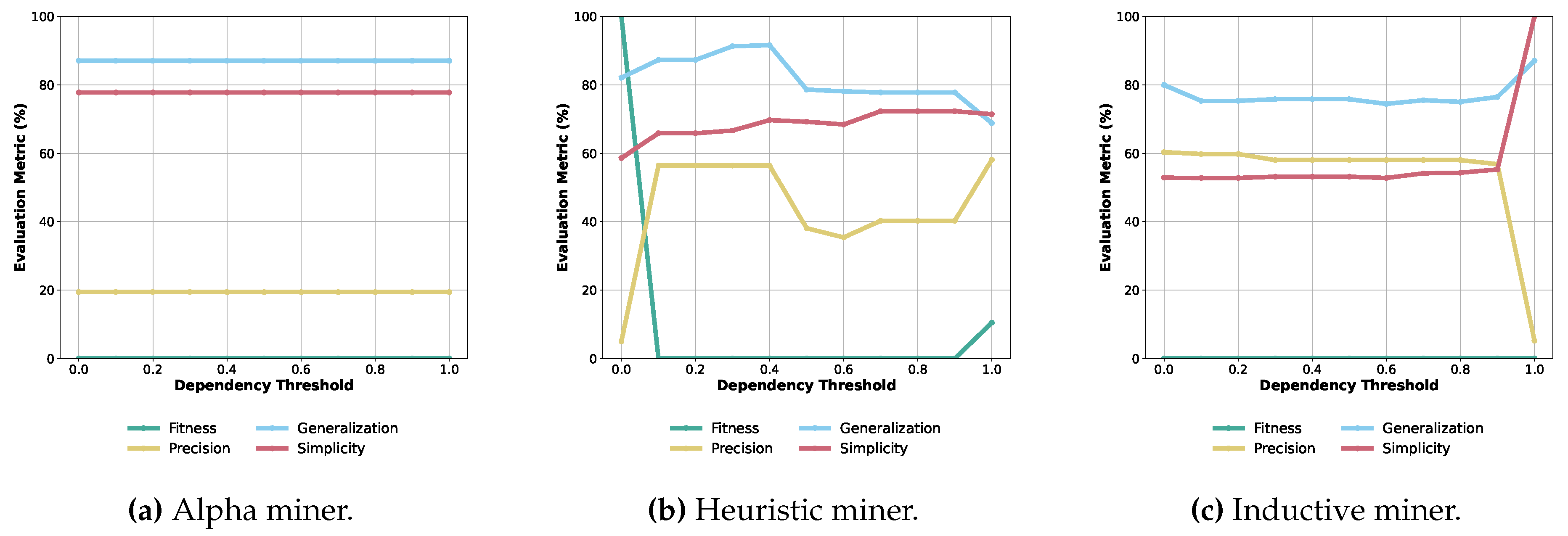 Preprints 107288 g005