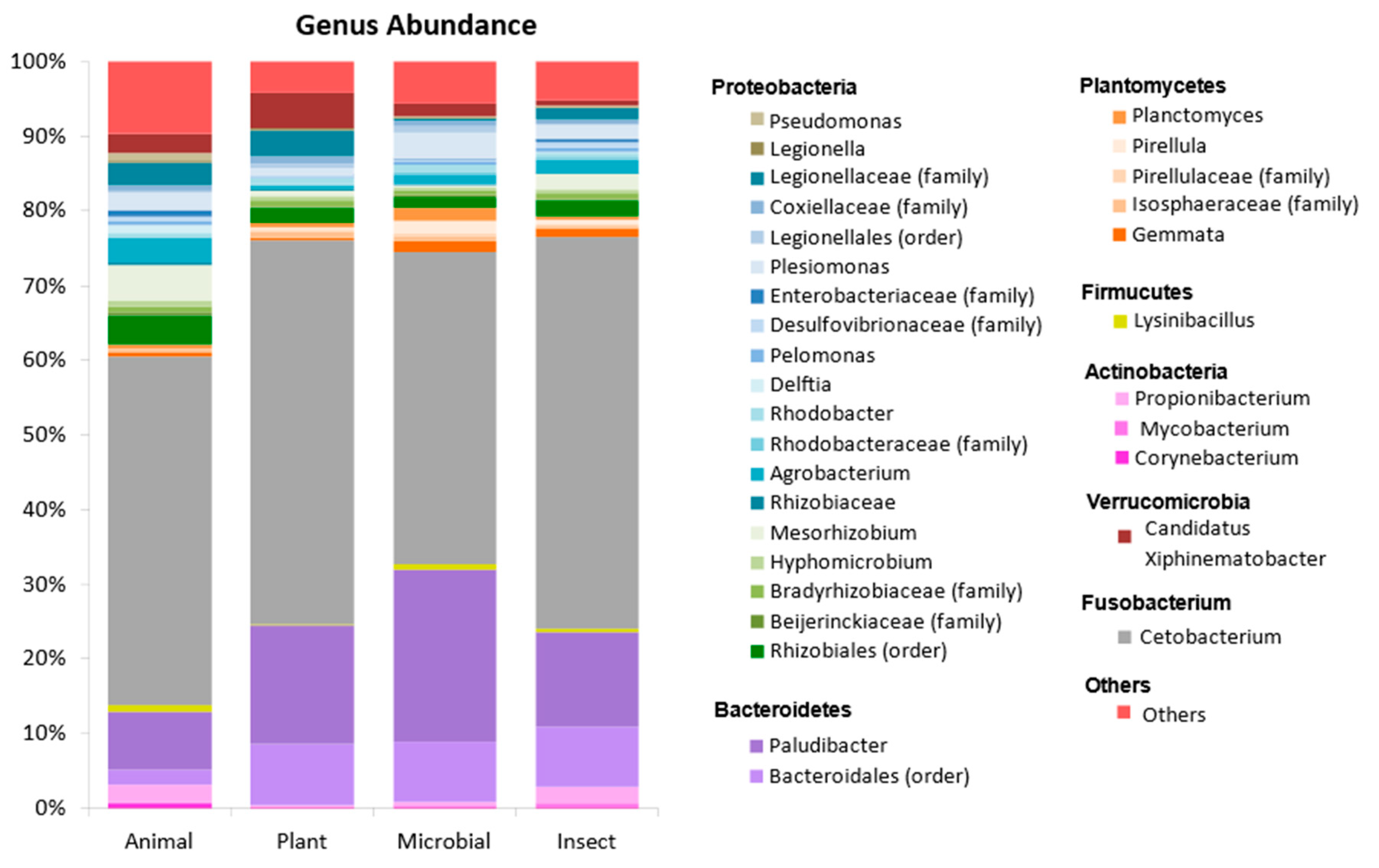 Preprints 89928 g002