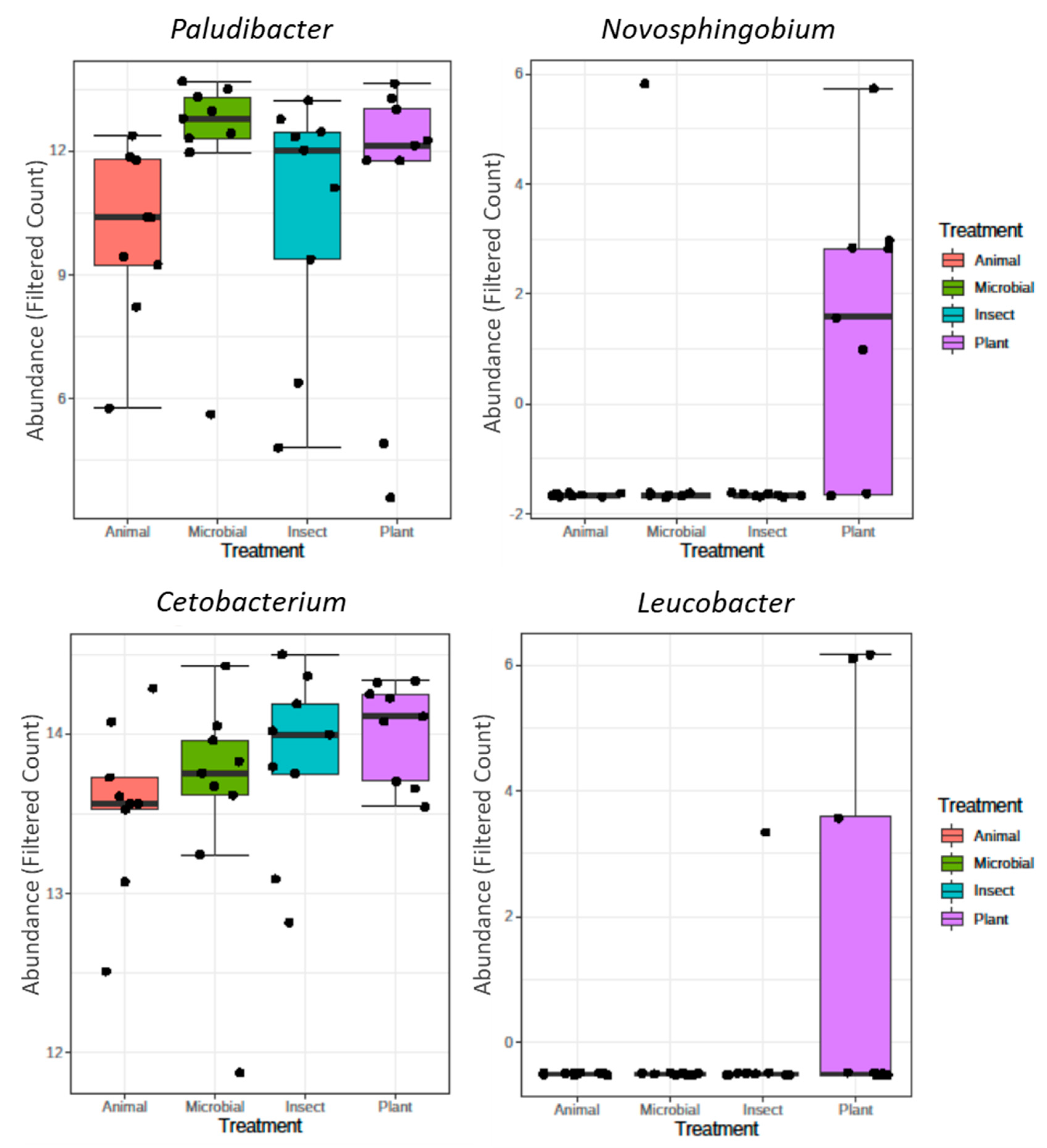 Preprints 89928 g003